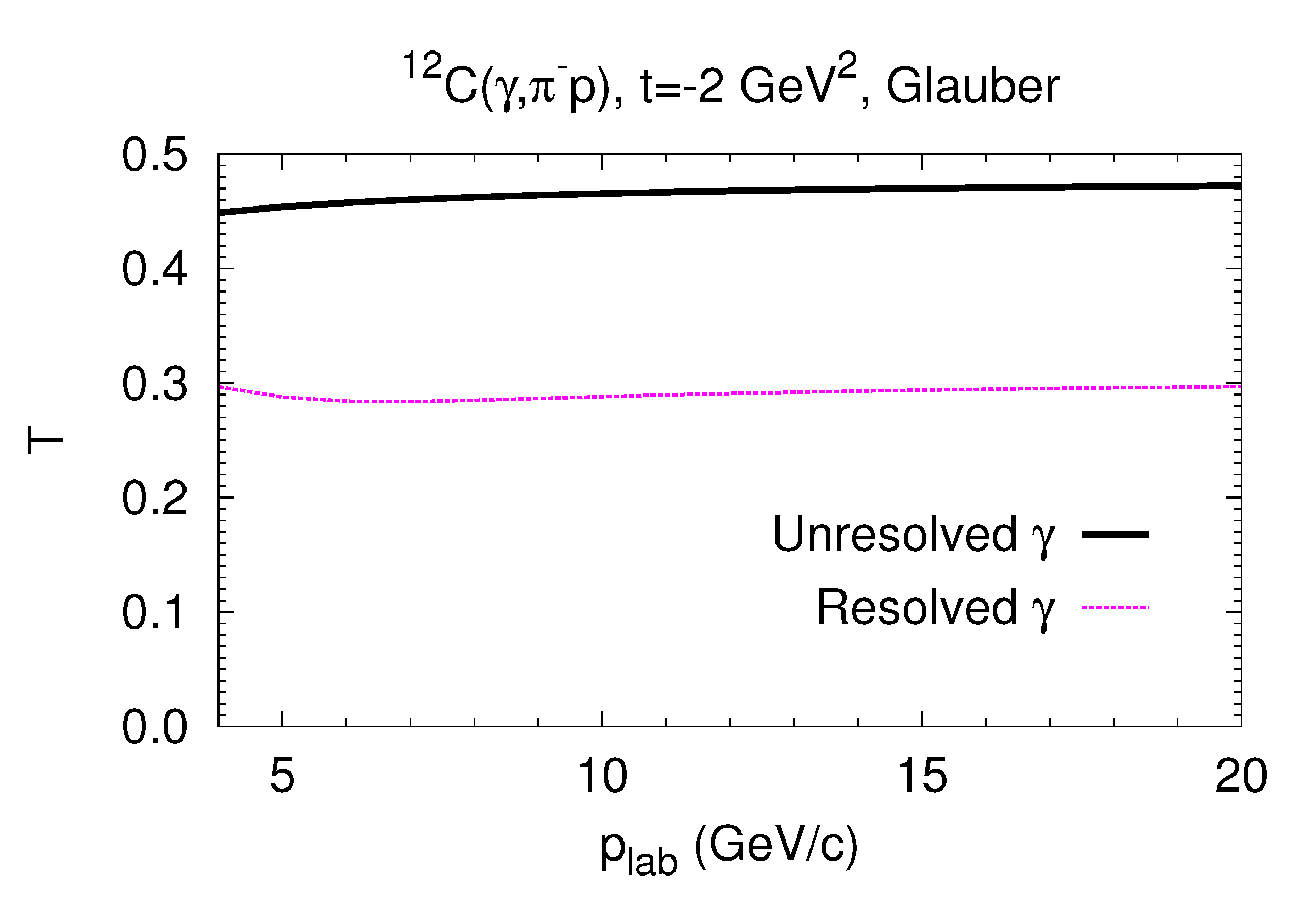 Particles 03 00004 g003