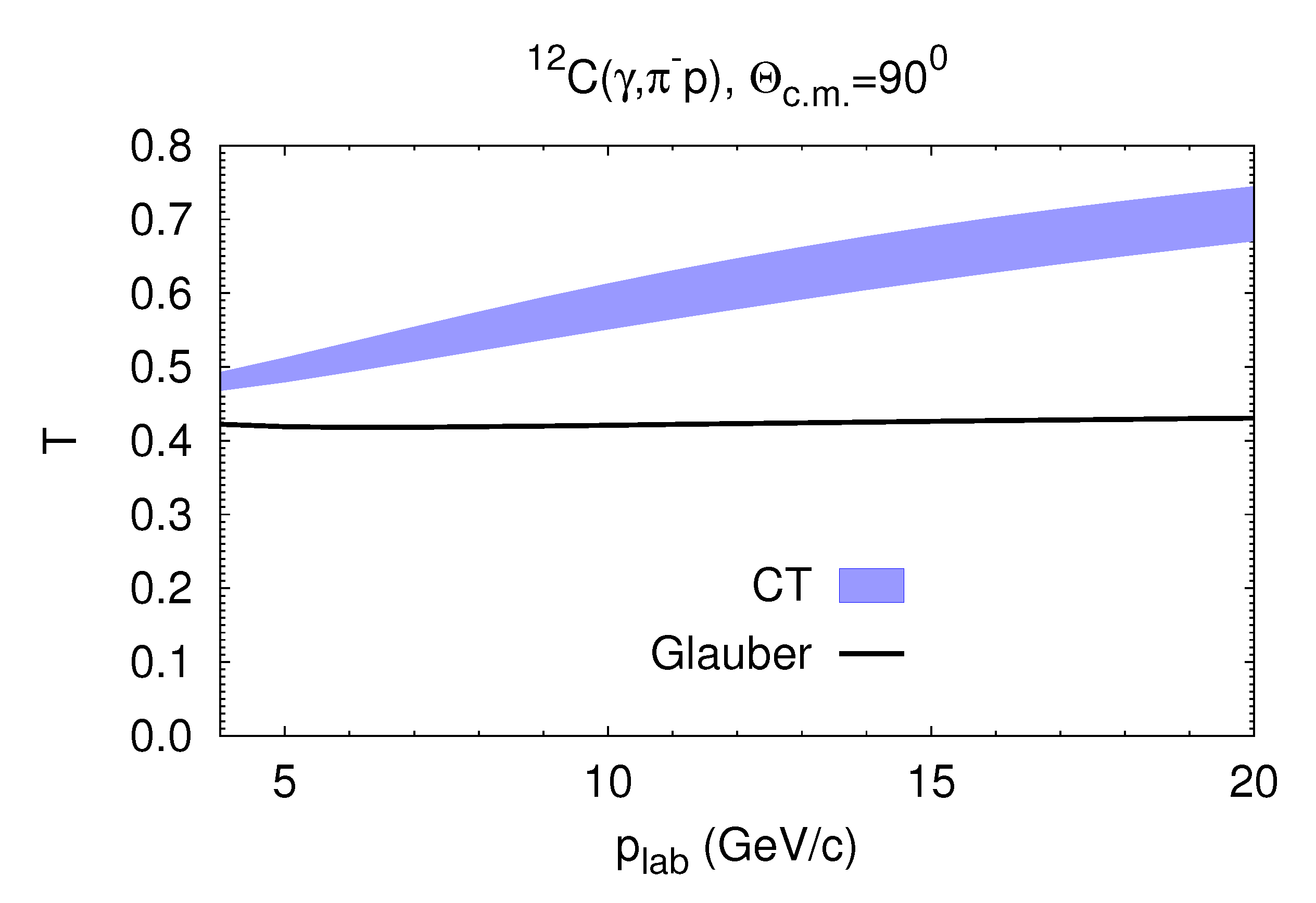 Particles 03 00004 g004