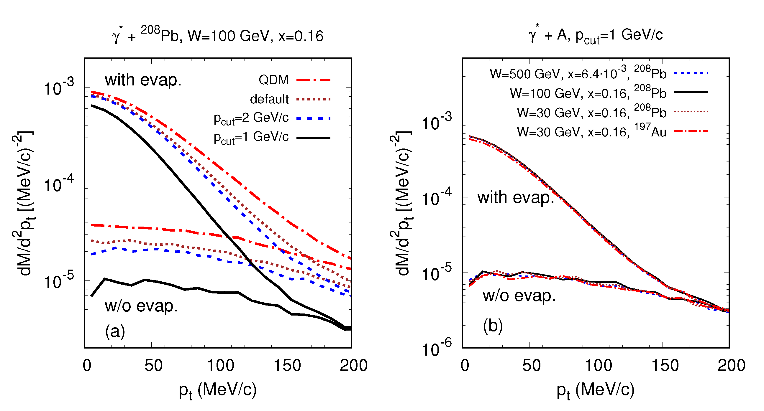 Particles 03 00004 g006