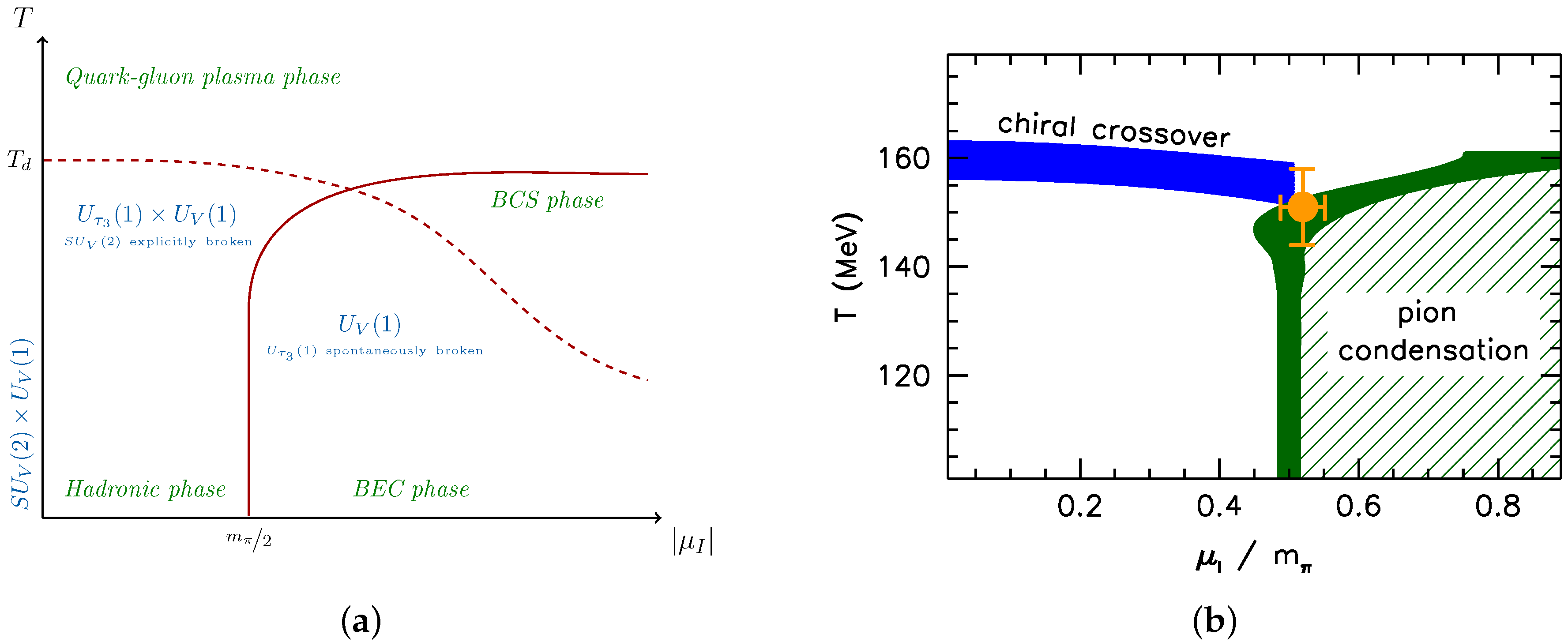 Particles 03 00007 g001