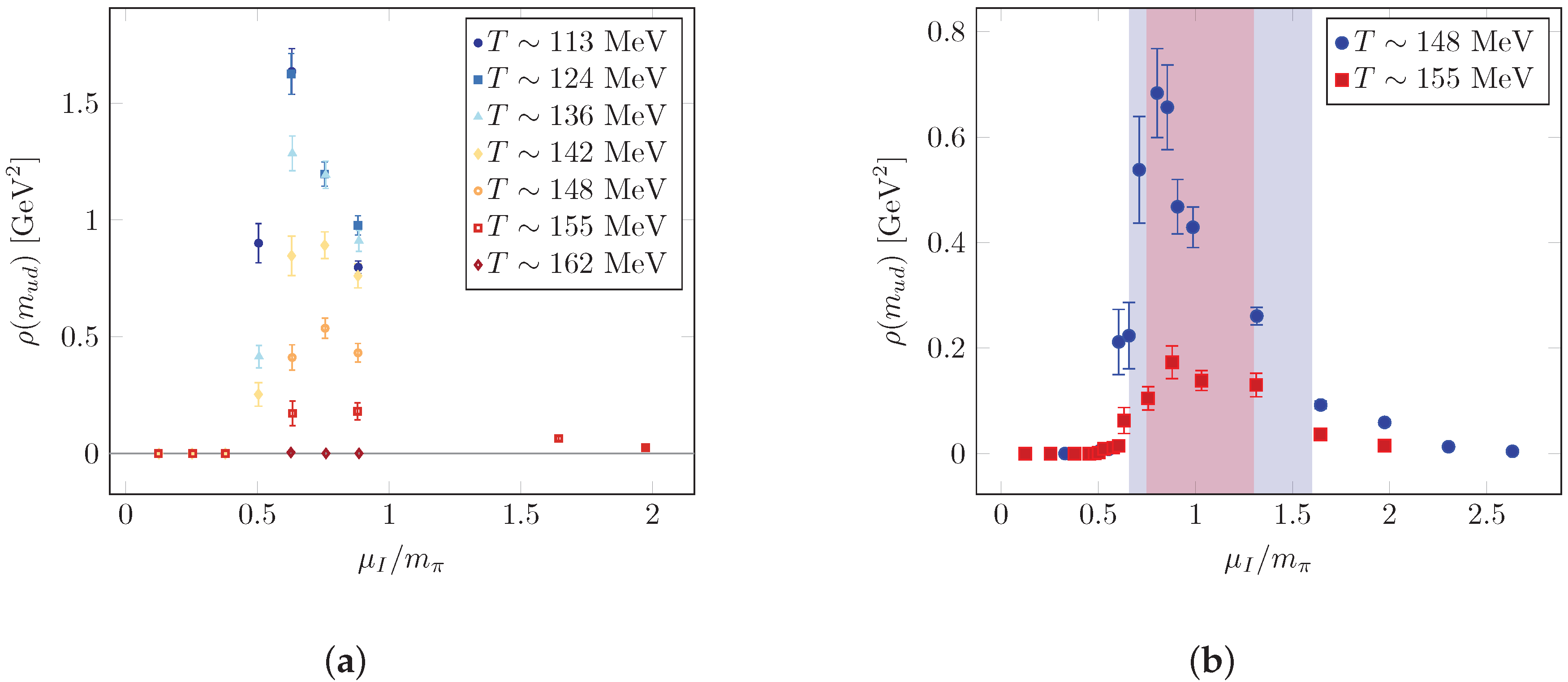 Particles 03 00007 g003