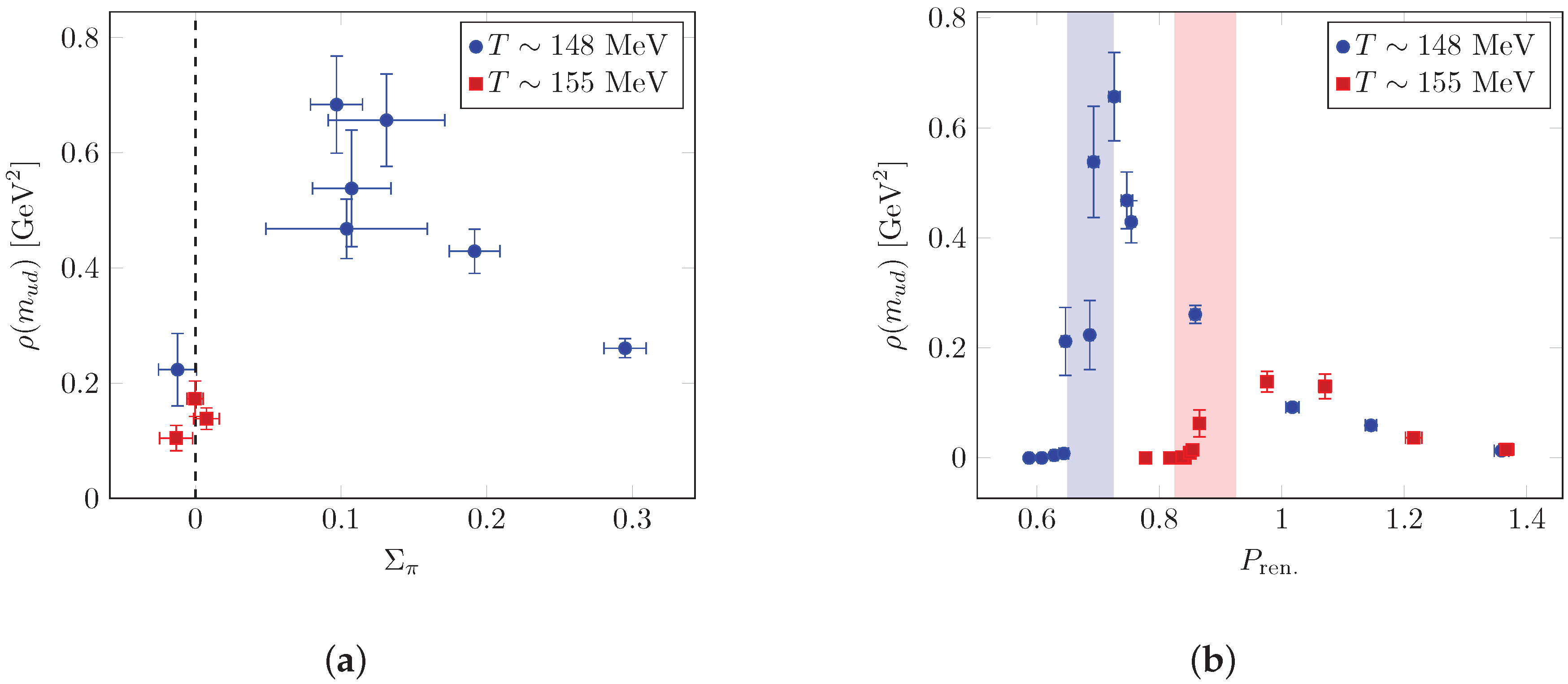 Particles 03 00007 g004