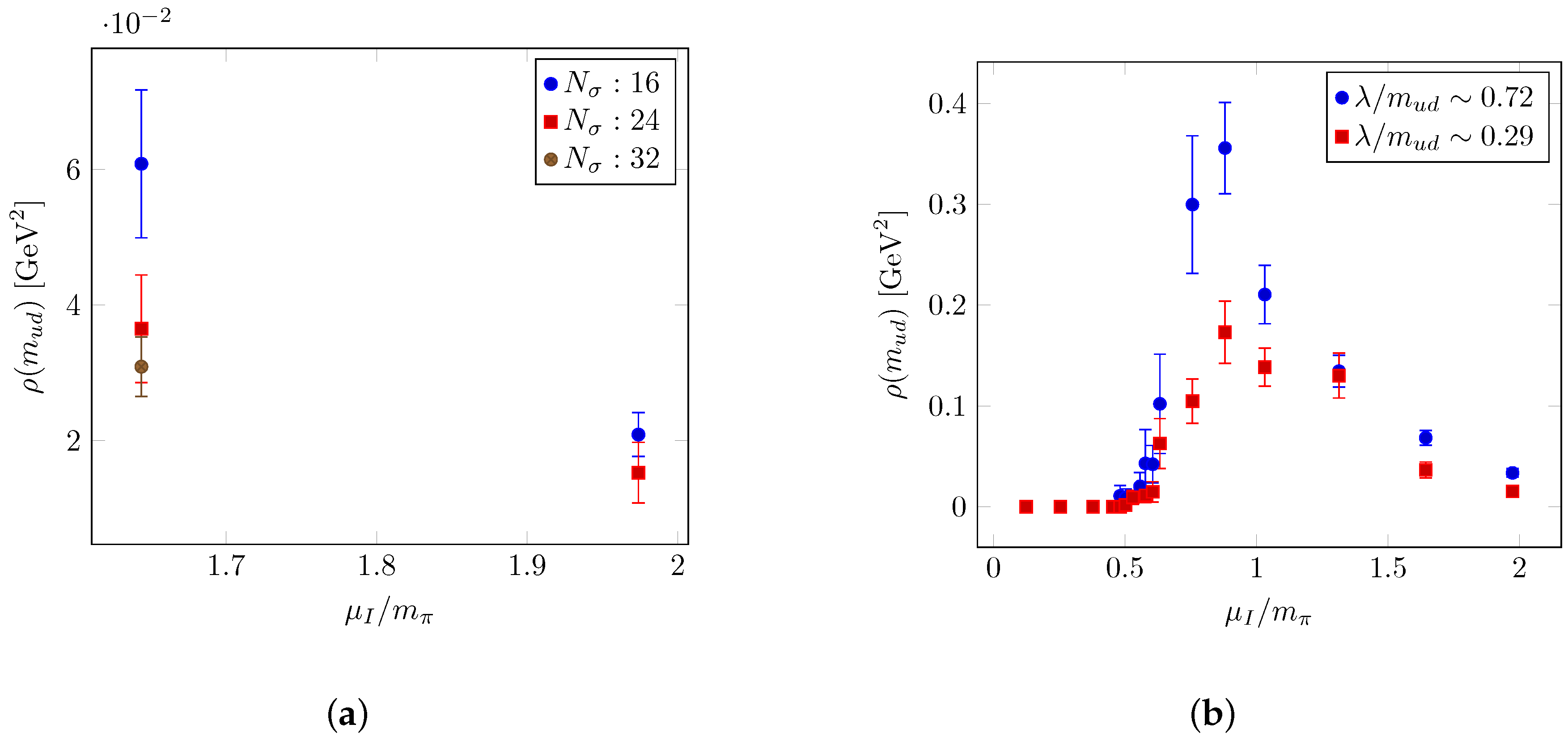 Particles 03 00007 g005