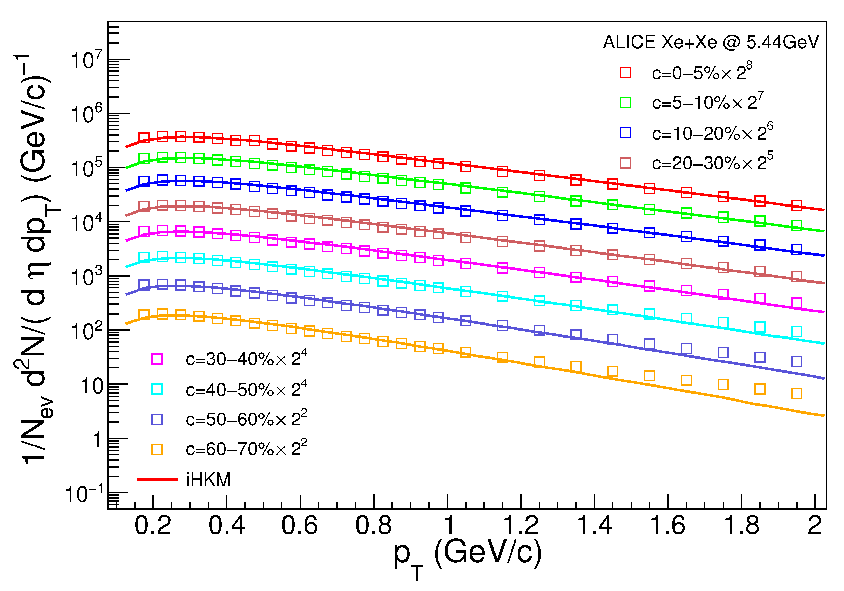 Particles 03 00010 g002
