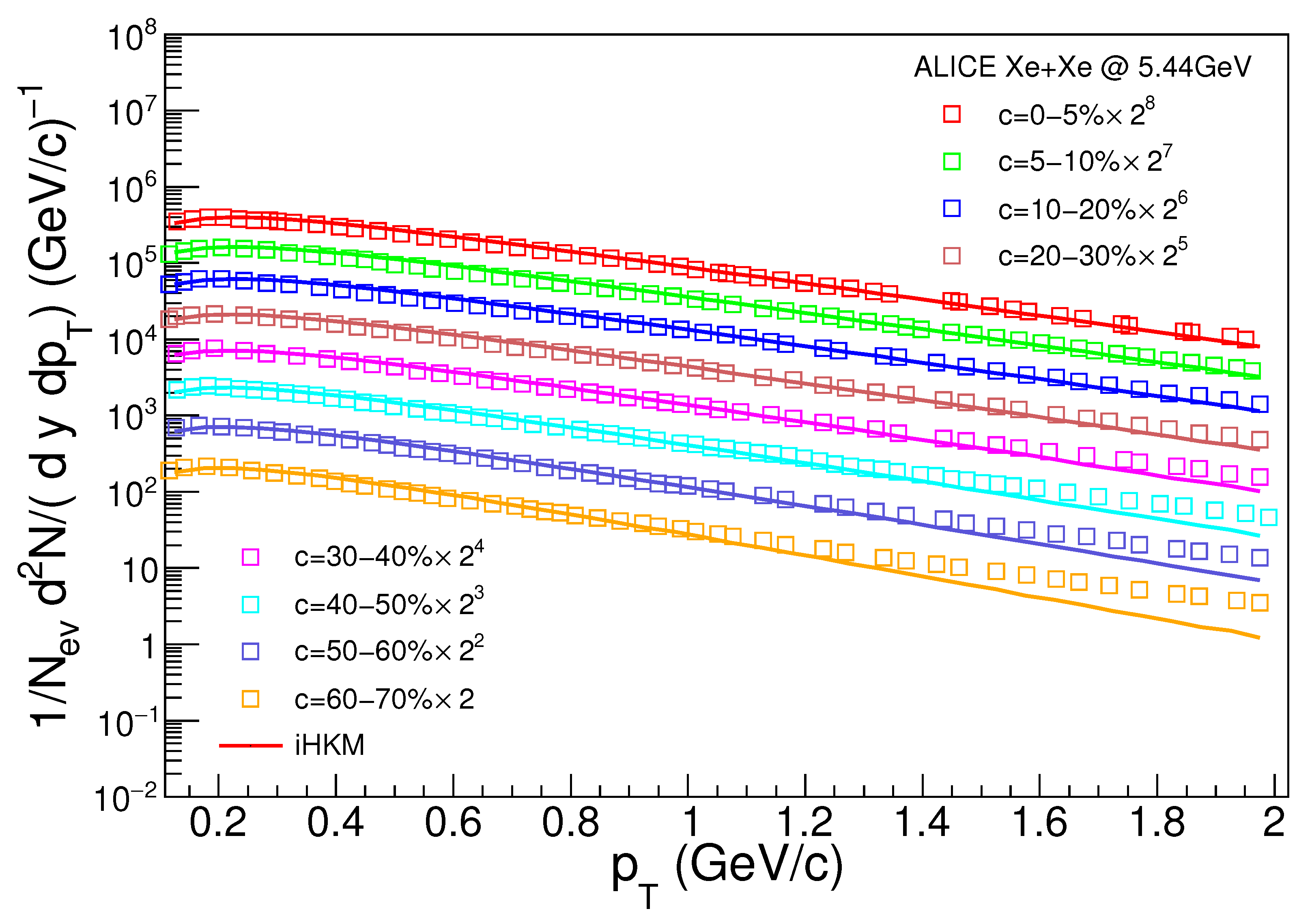 Particles 03 00010 g003