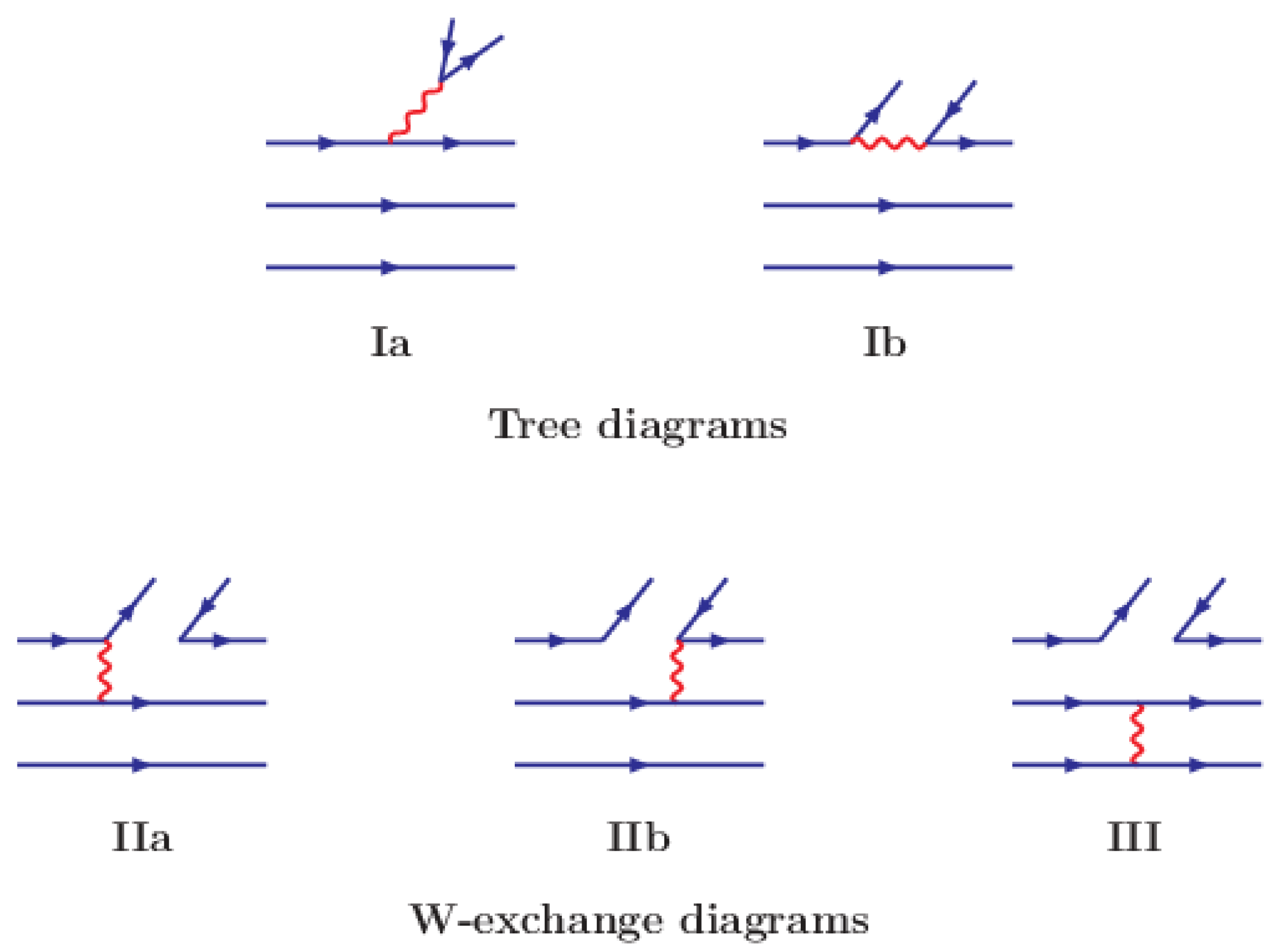 Particles Free Full Text Nonleptonic Decays Of Doubly Charmed Baryons Html