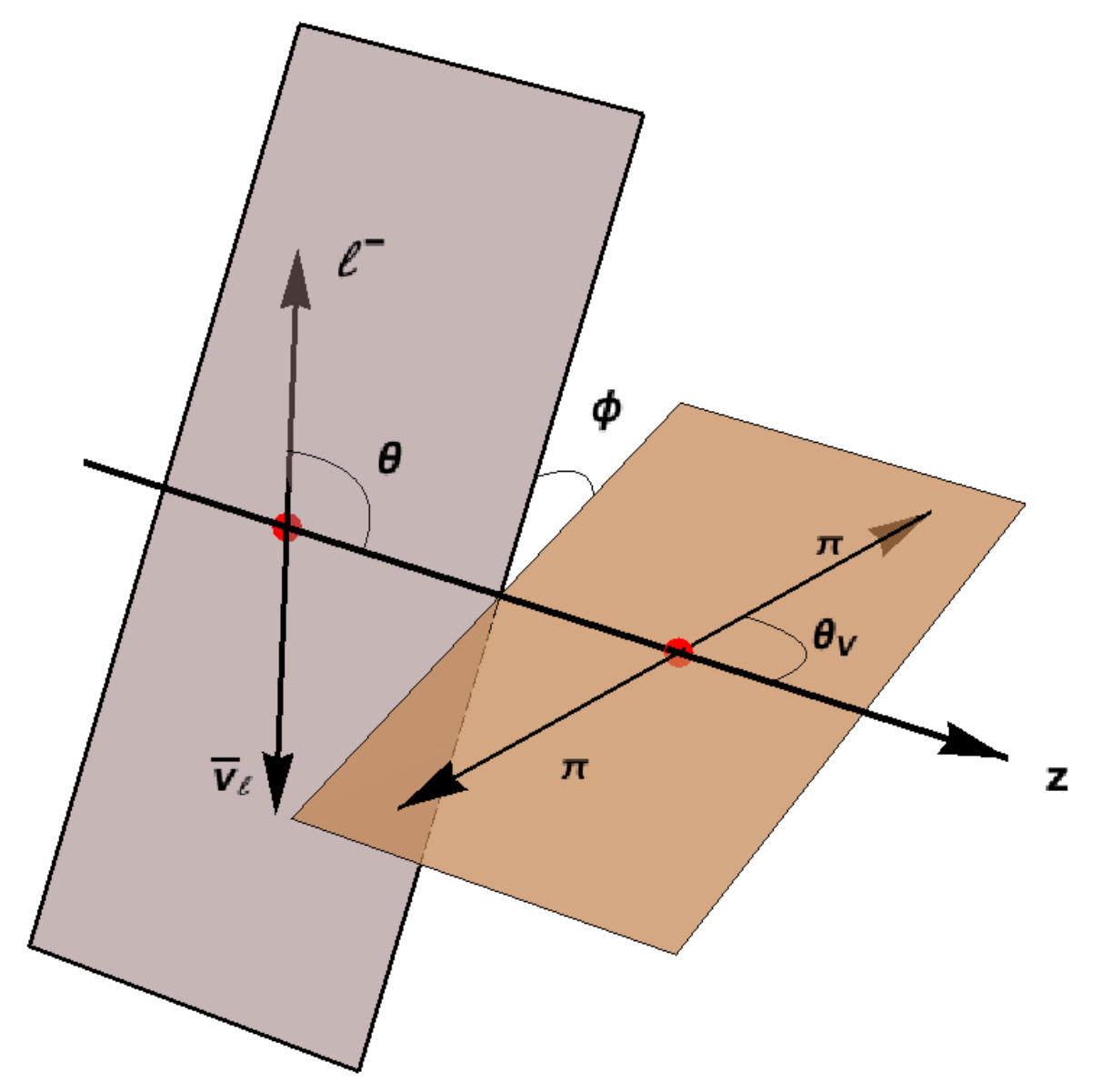 Particles 03 00012 g001 Particles 03 00012 g001