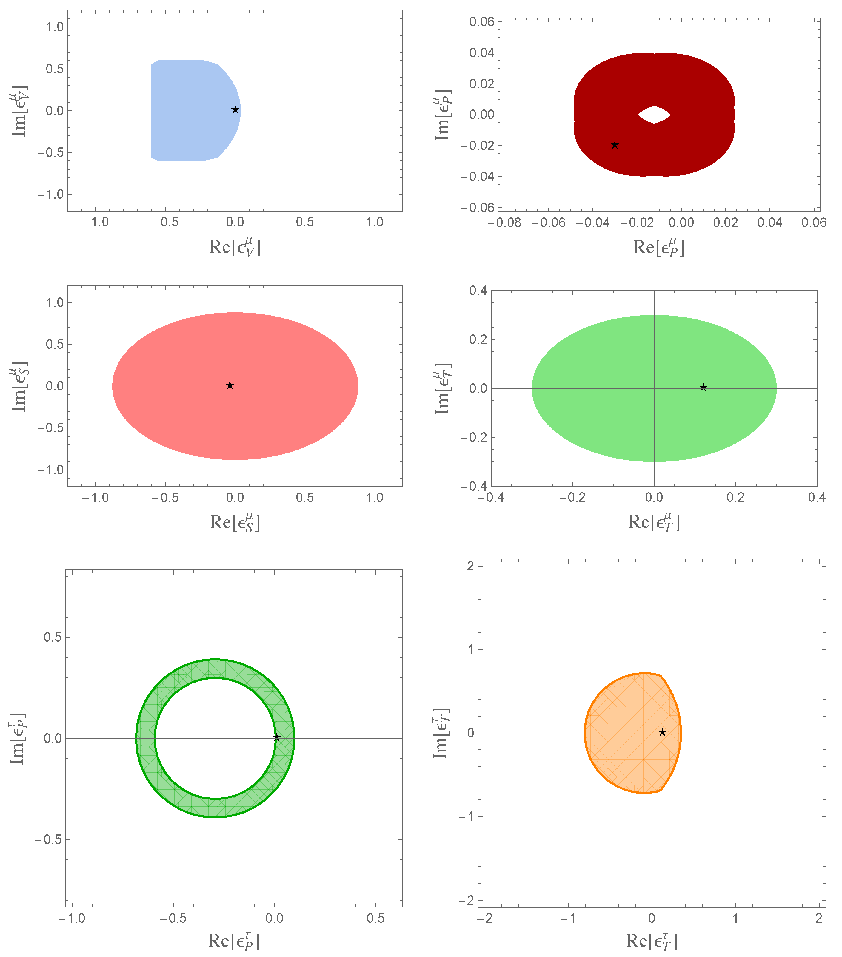 Particles 03 00012 g002 Particles 03 00012 g002