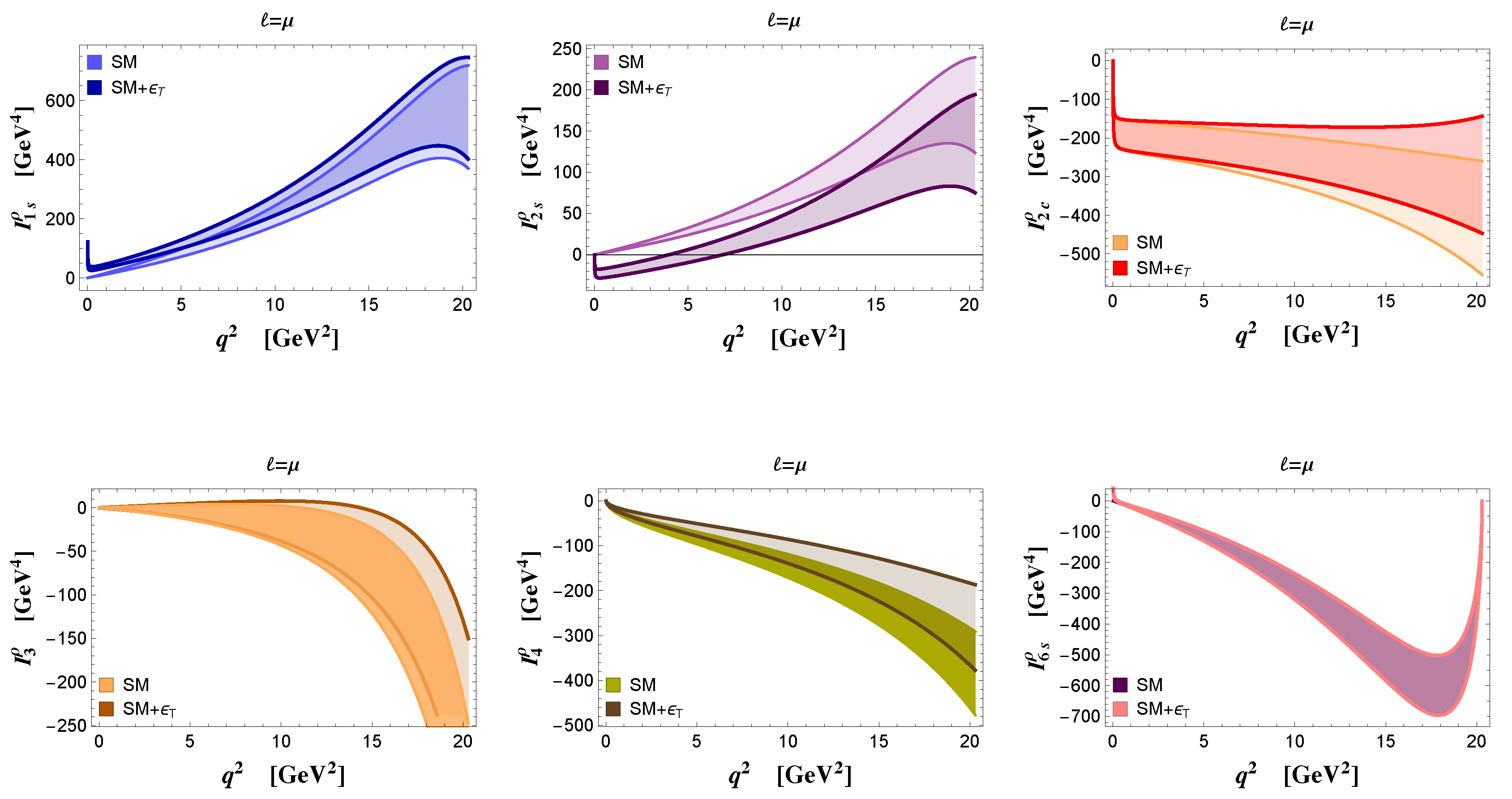 Particles 03 00012 g004 Particles 03 00012 g004