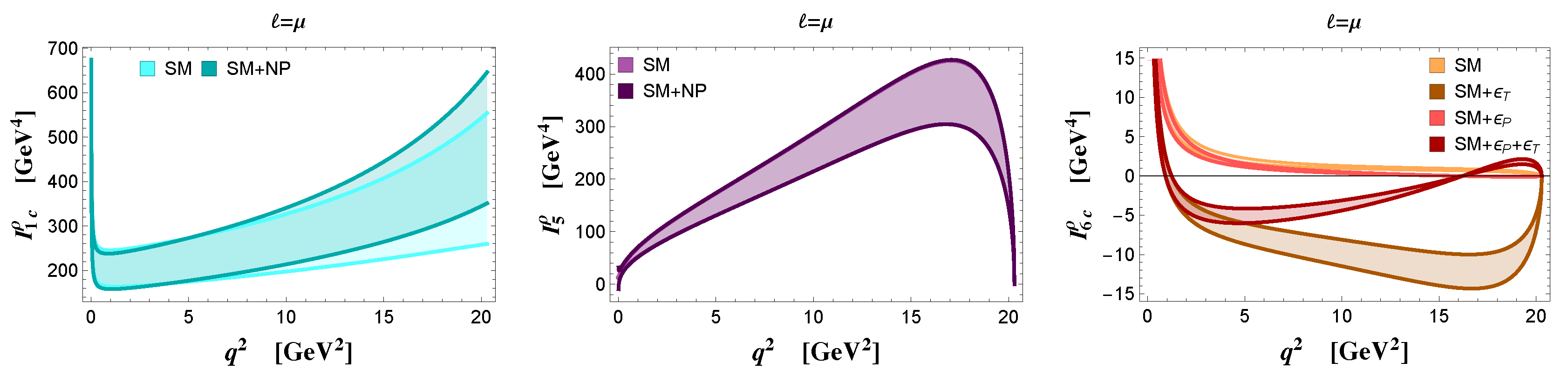 Particles 03 00012 g005 Particles 03 00012 g005