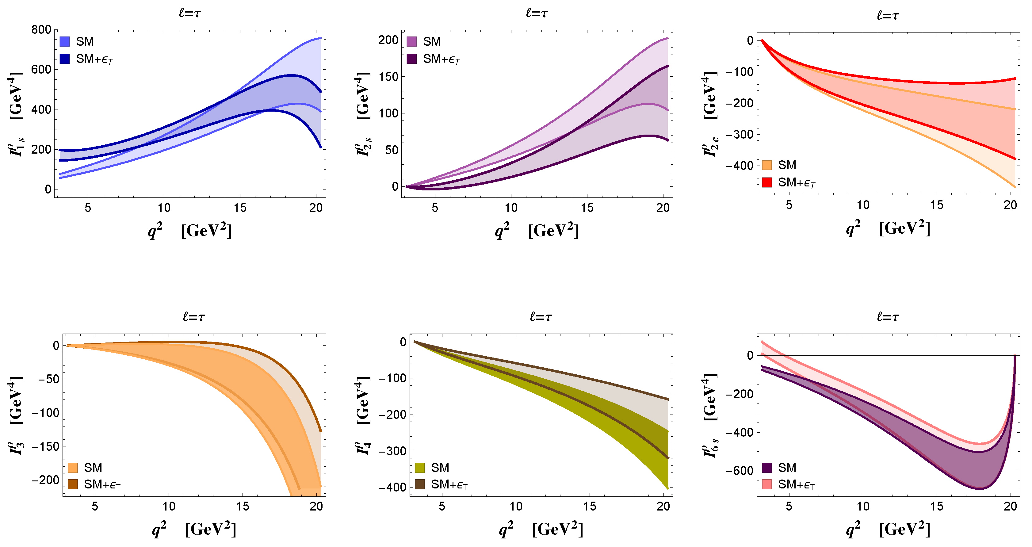 Particles 03 00012 g007 Particles 03 00012 g007