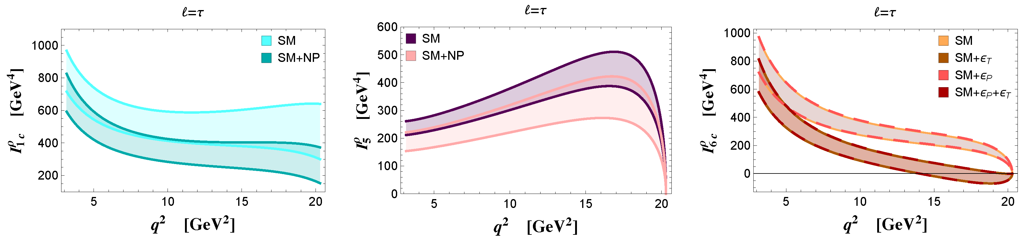 Particles 03 00012 g008 Particles 03 00012 g008
