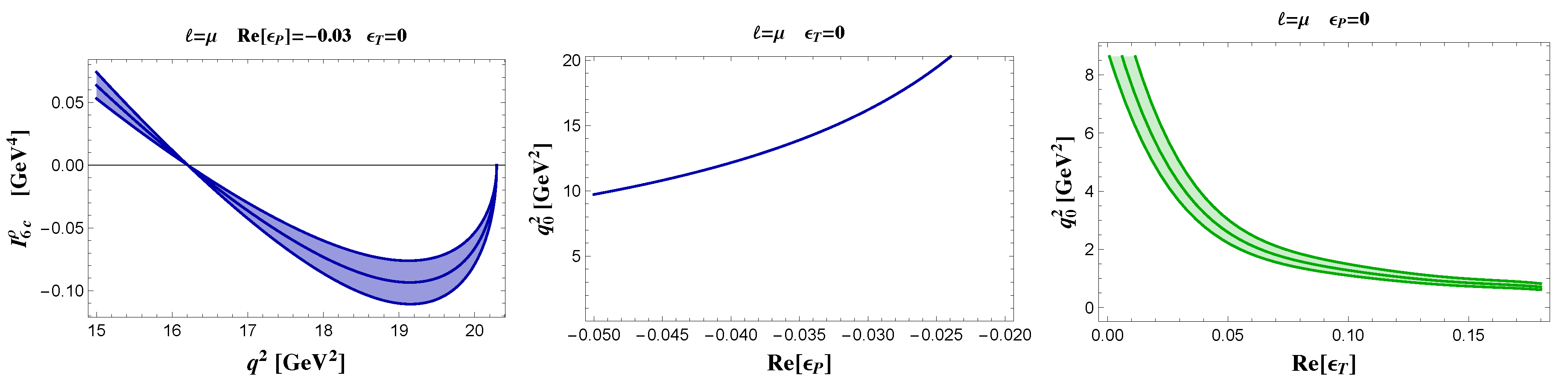 Particles 03 00012 g010 Particles 03 00012 g010