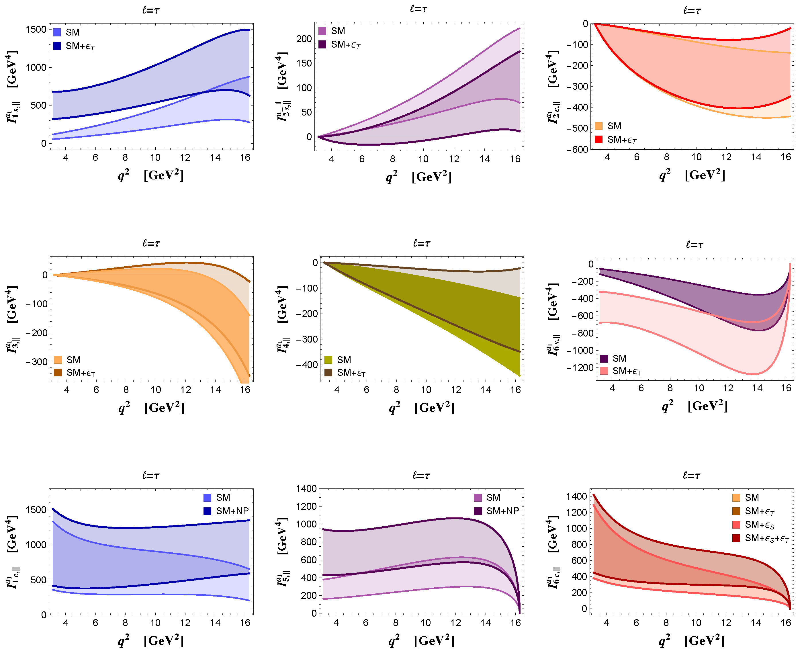 Particles 03 00012 g015 Particles 03 00012 g015