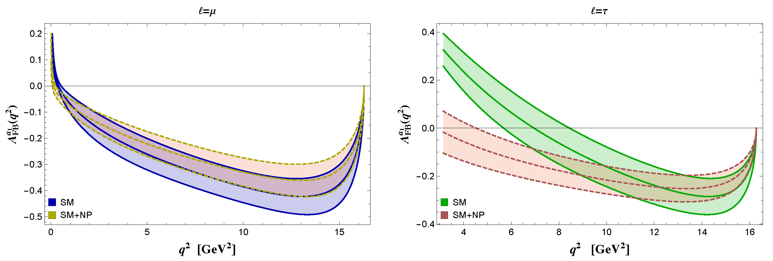 Particles 03 00012 g018 Particles 03 00012 g018