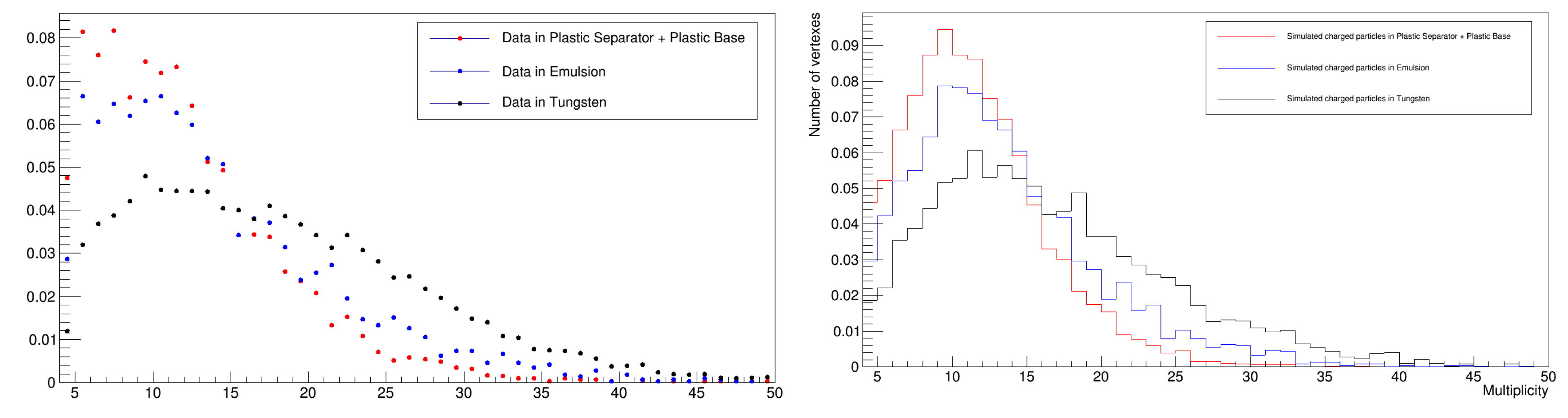 Particles 03 00013 g005