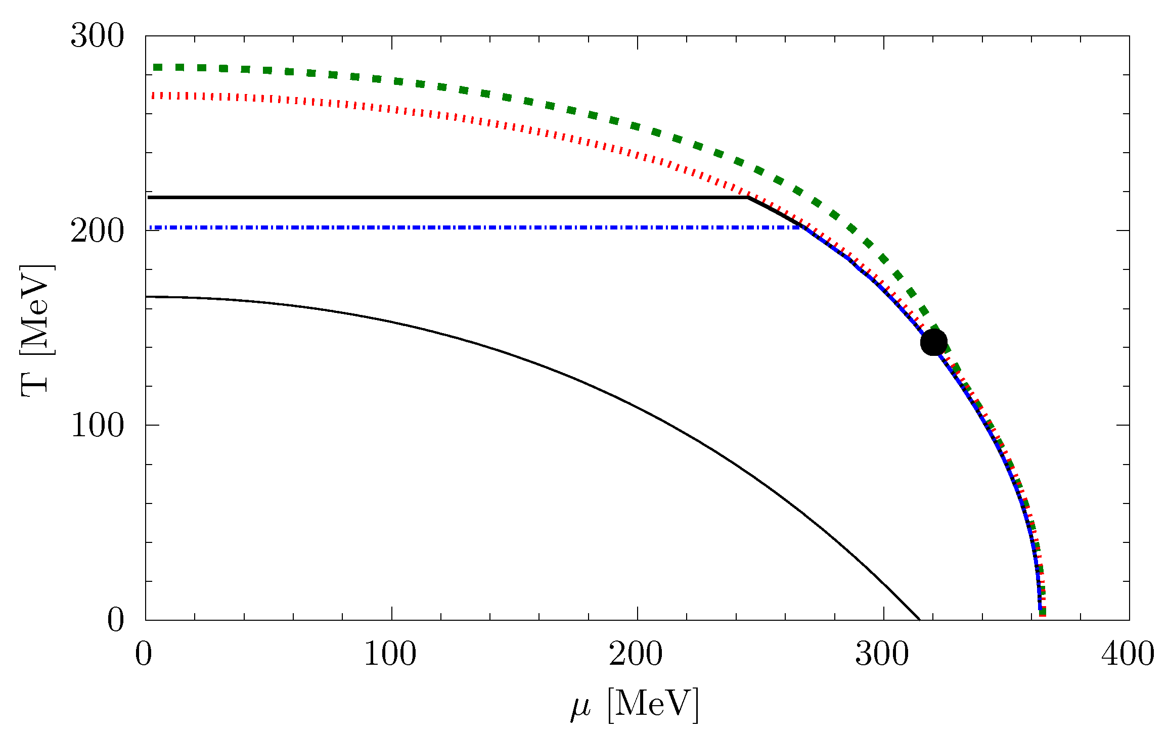Particles 03 00014 g001