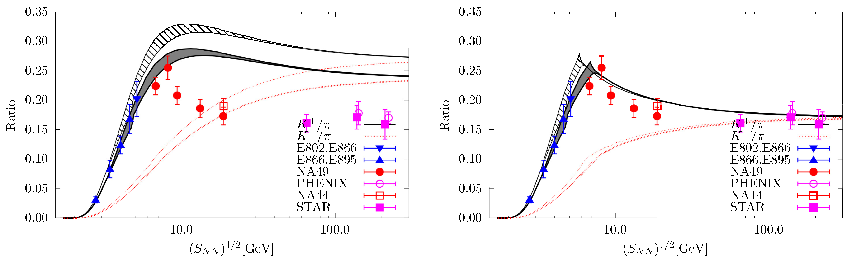 Particles 03 00014 g004