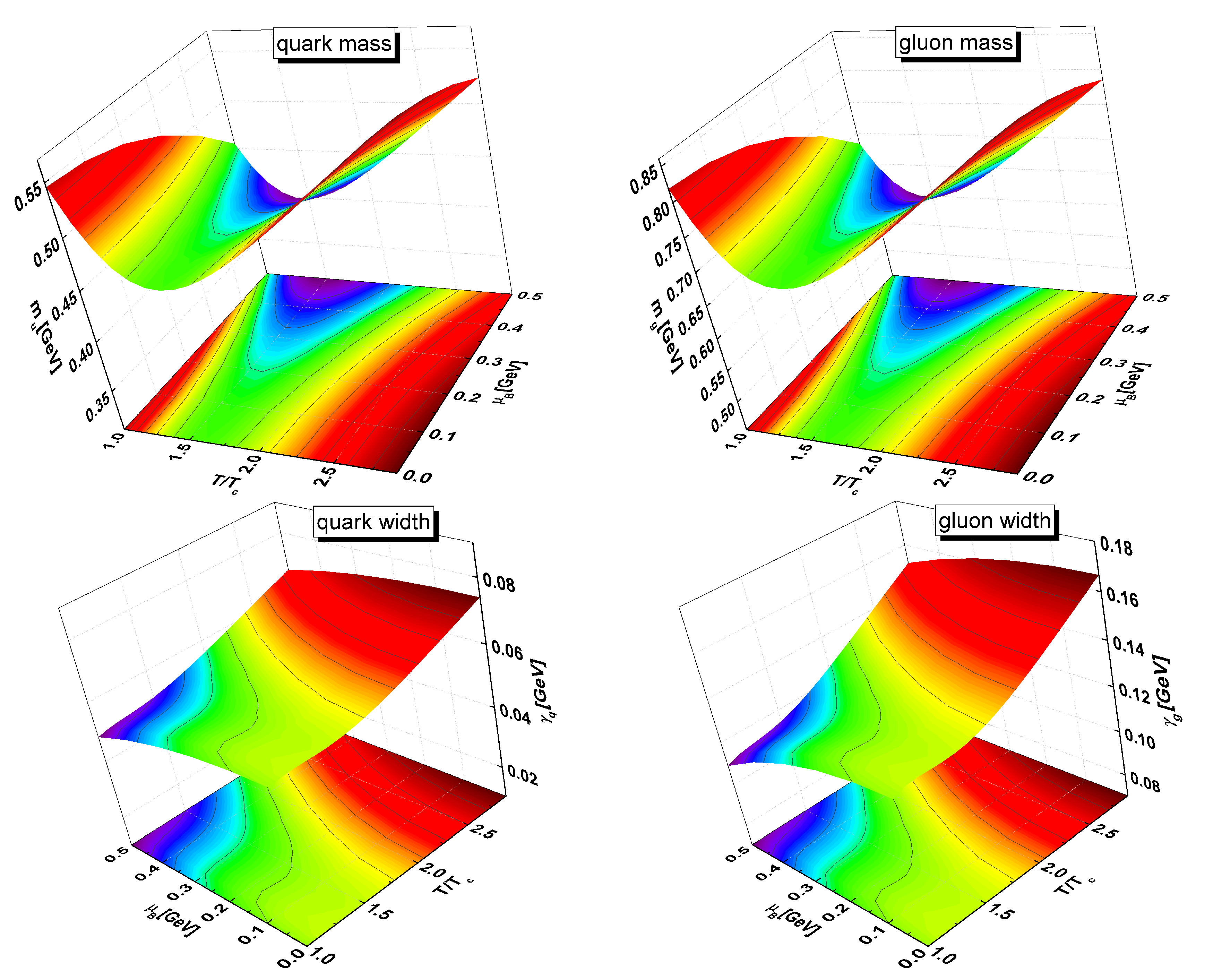 Particles 03 00015 g001