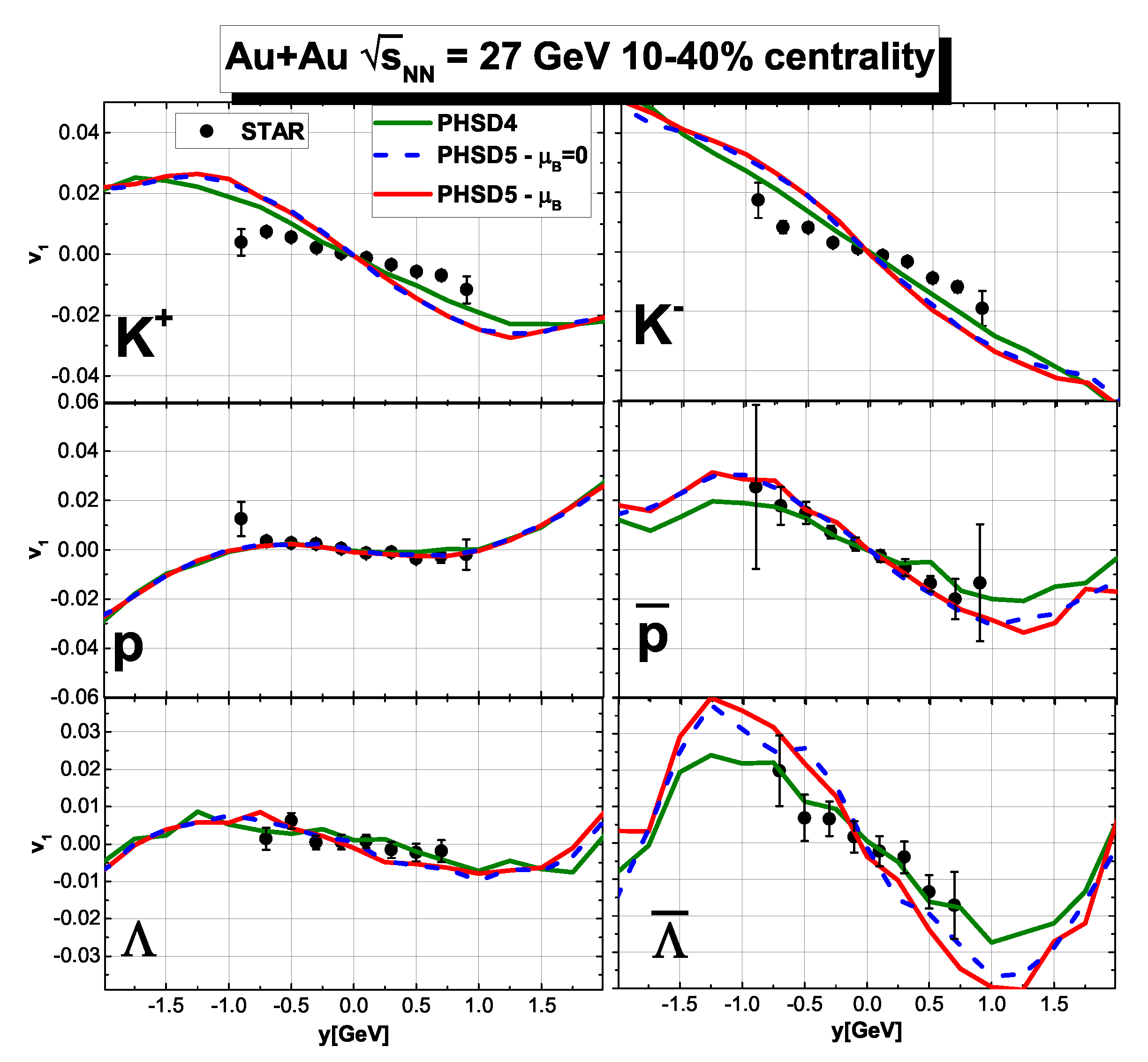 Particles 03 00015 g005