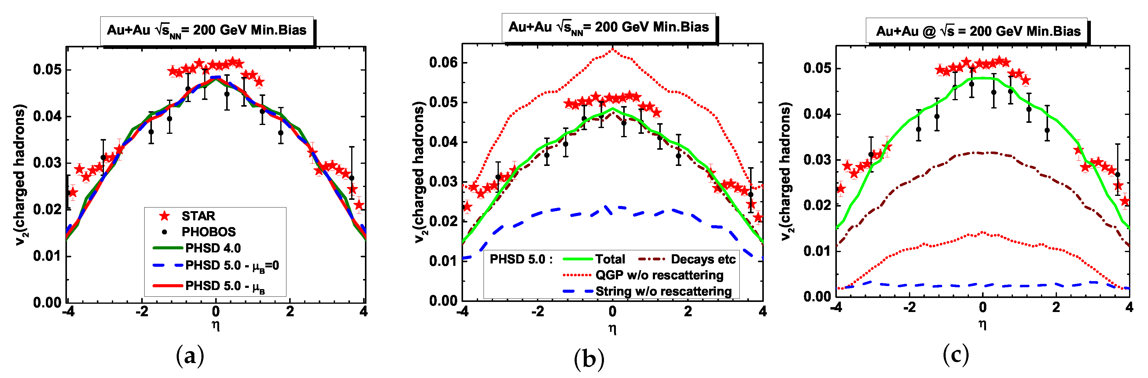 Particles 03 00015 g006