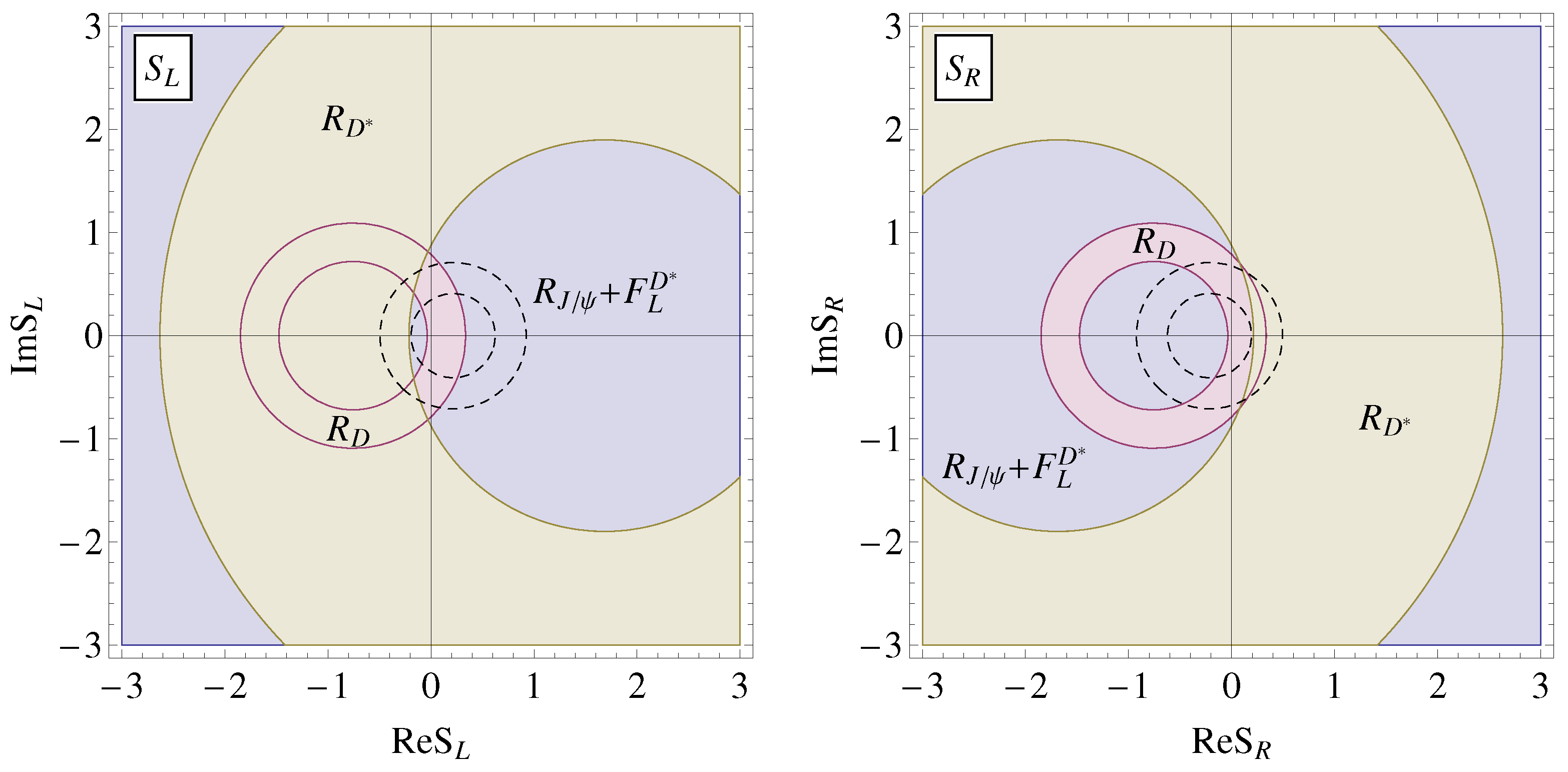 Particles 03 00016 g003 Particles 03 00016 g003