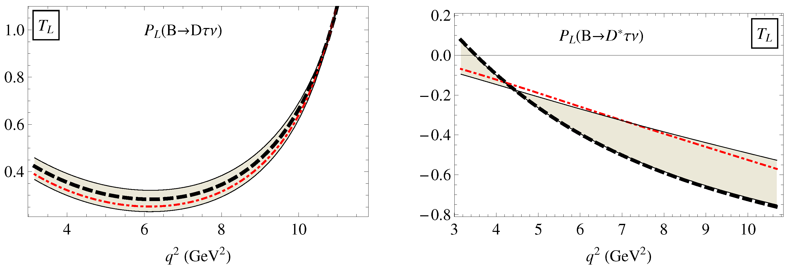 Particles 03 00016 g007 Particles 03 00016 g007