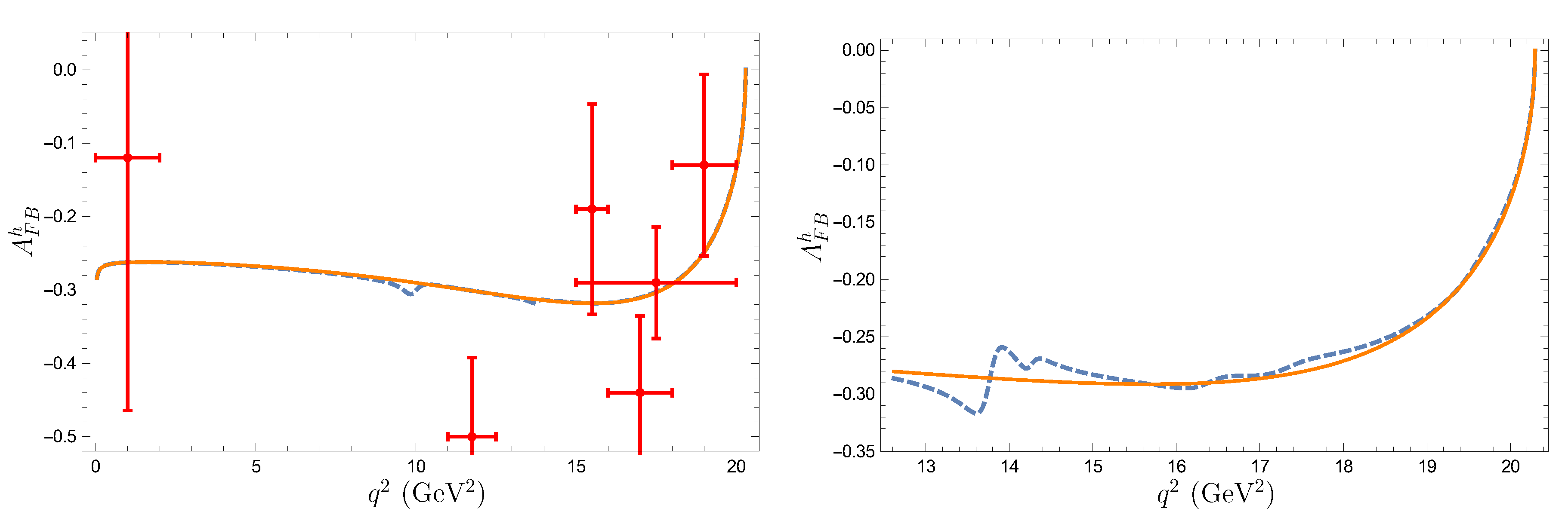 Particles 03 00017 g008