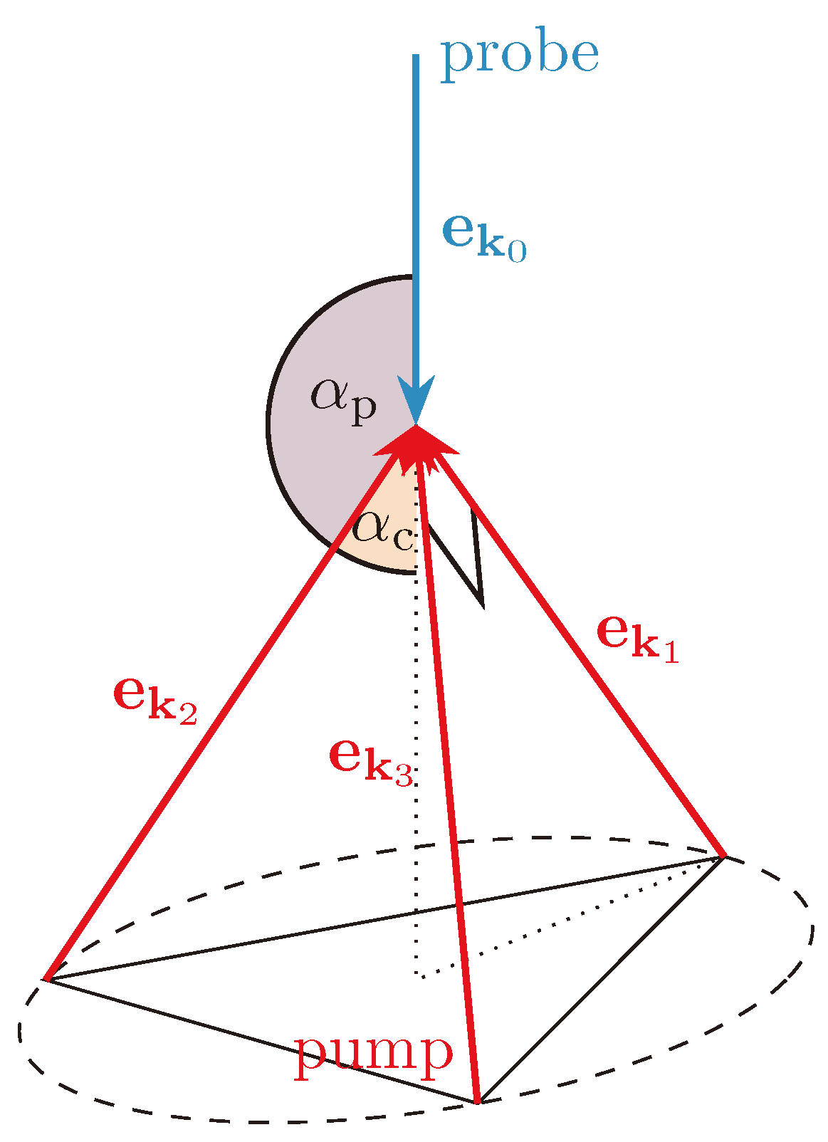 Particles 03 00018 g001