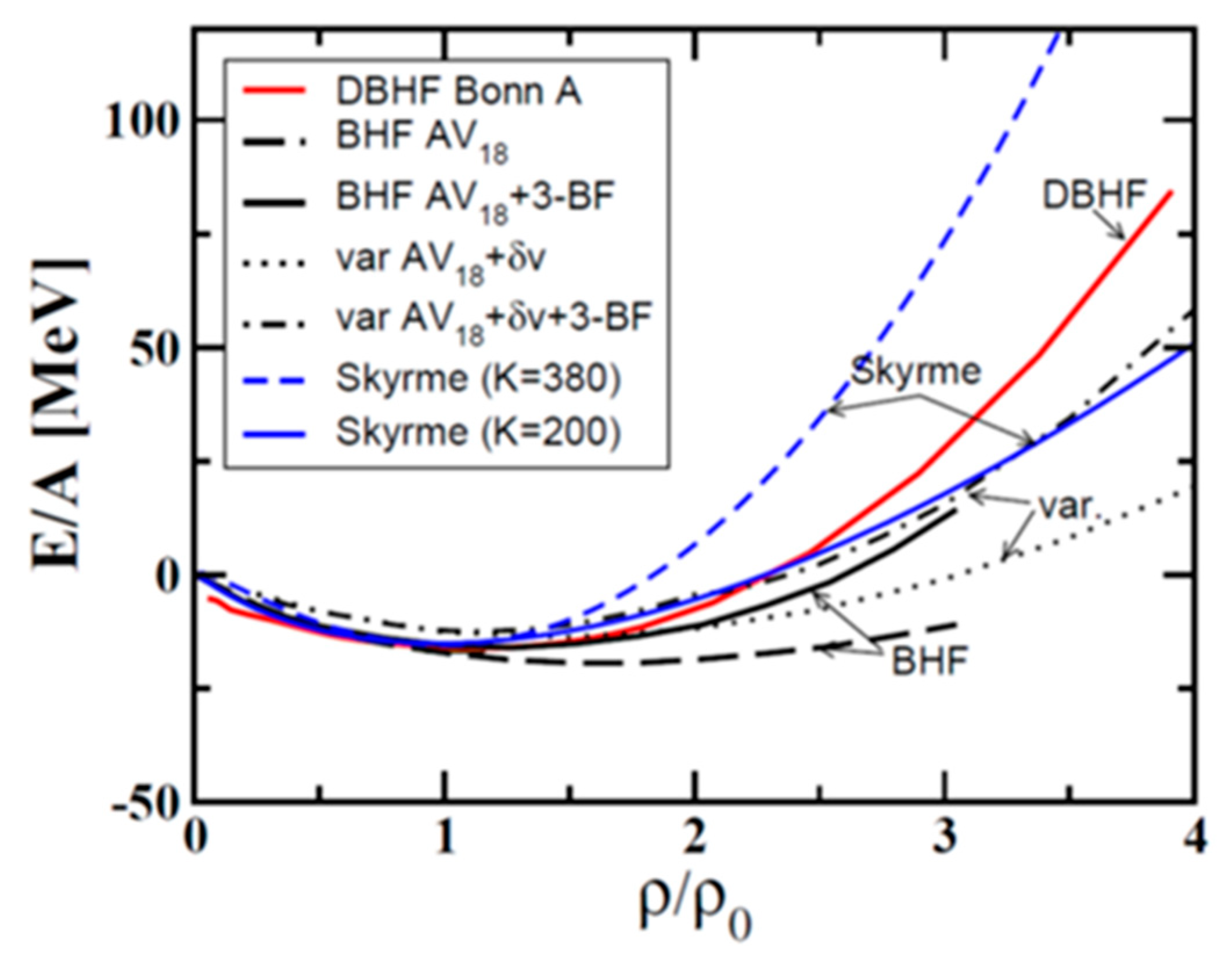 Particles 03 00024 g004 Particles 03 00024 g004
