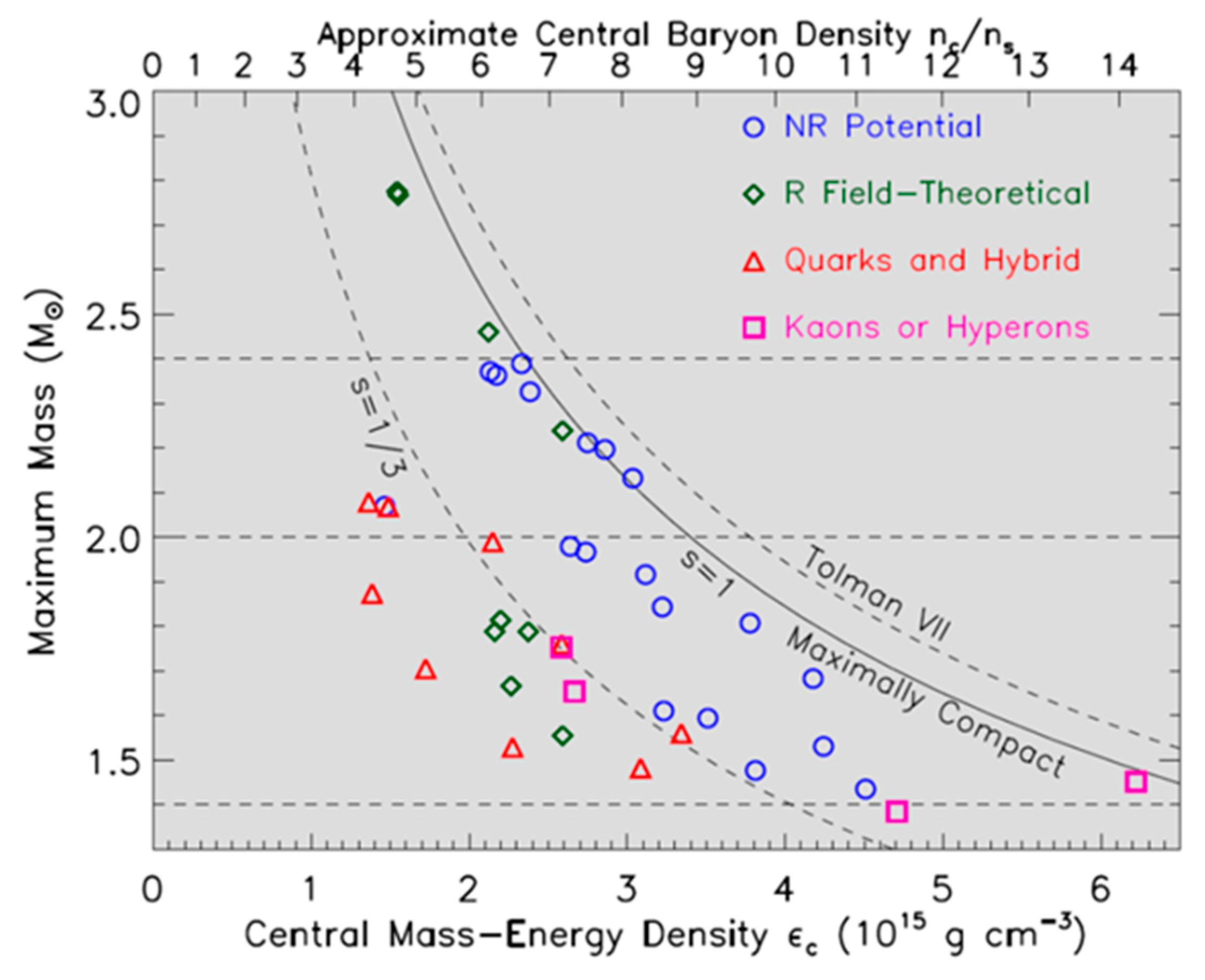 Particles 03 00024 g005 Particles 03 00024 g005