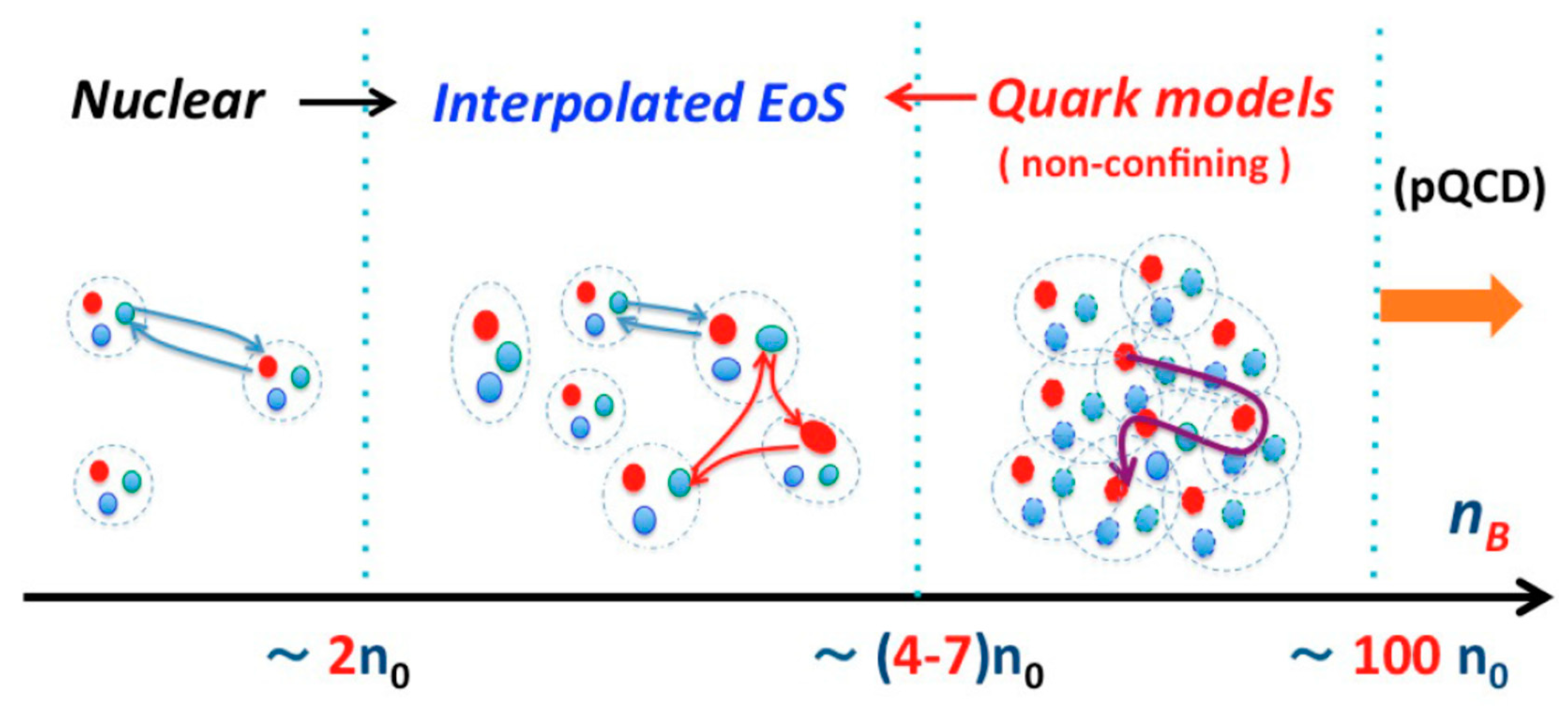 Particles 03 00024 g006 Particles 03 00024 g006