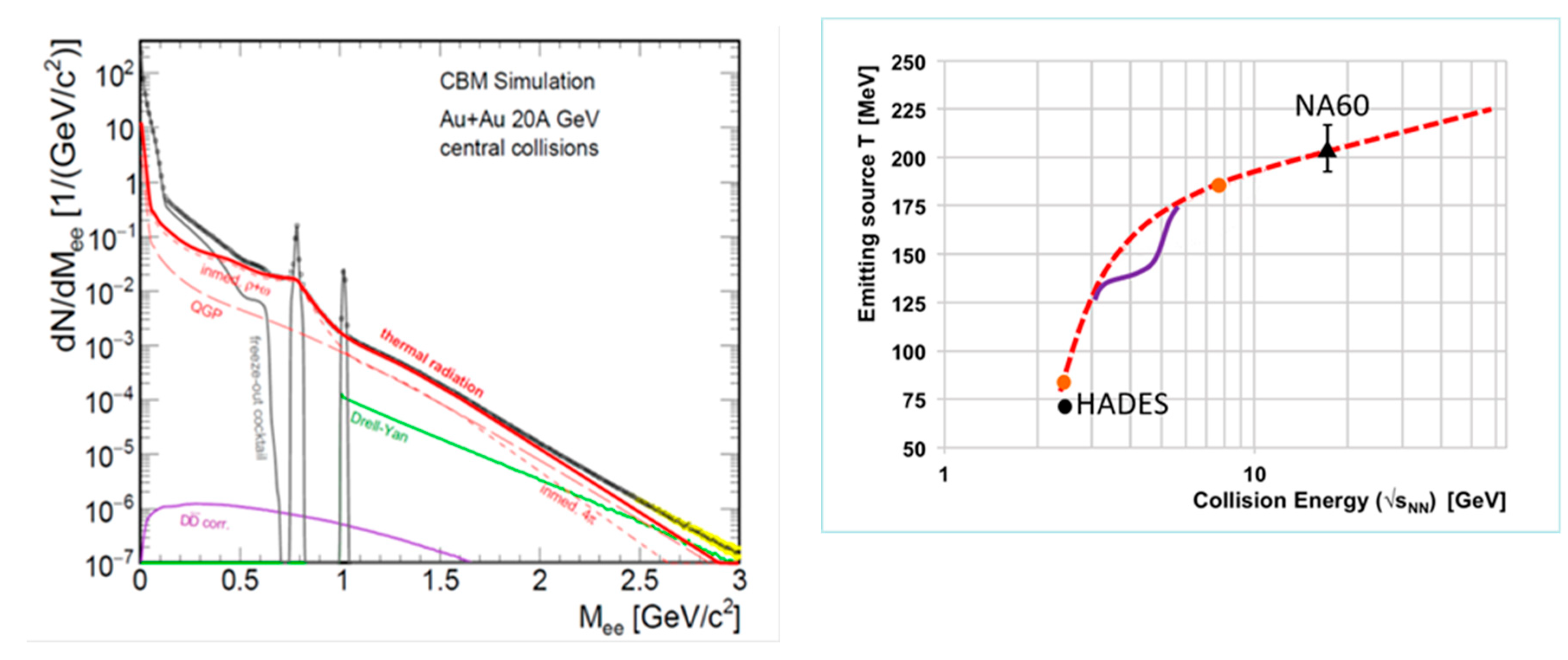 Particles 03 00024 g007 Particles 03 00024 g007