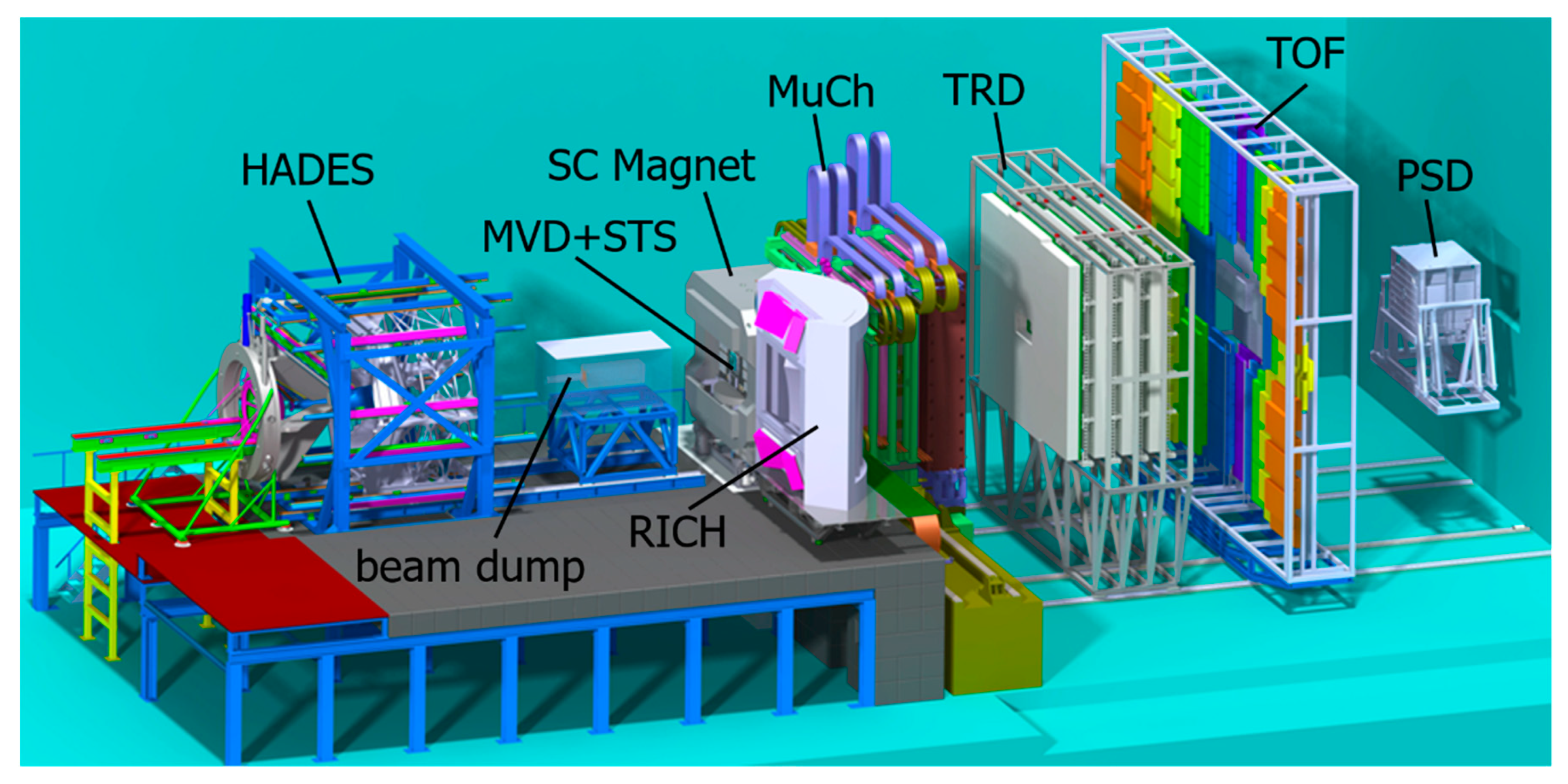 Particles 03 00024 g009 Particles 03 00024 g009