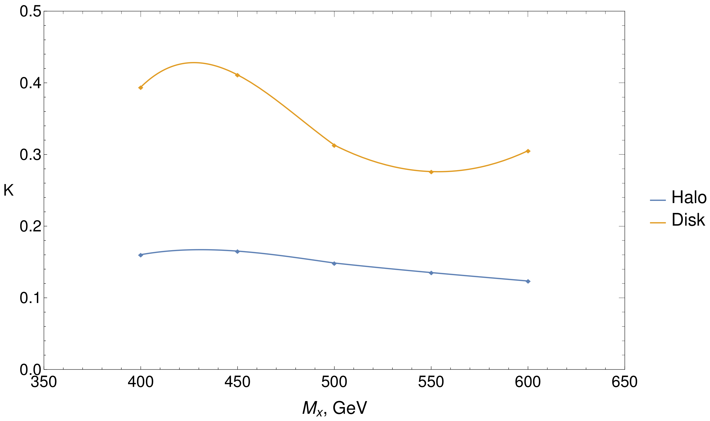 Particles 03 00025 g001