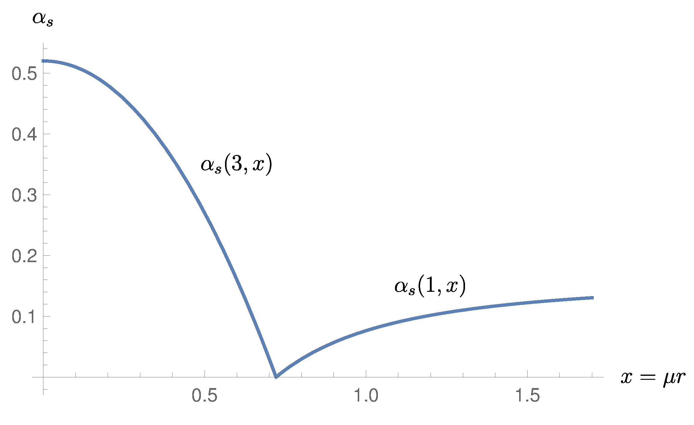Particles 03 00028 g001