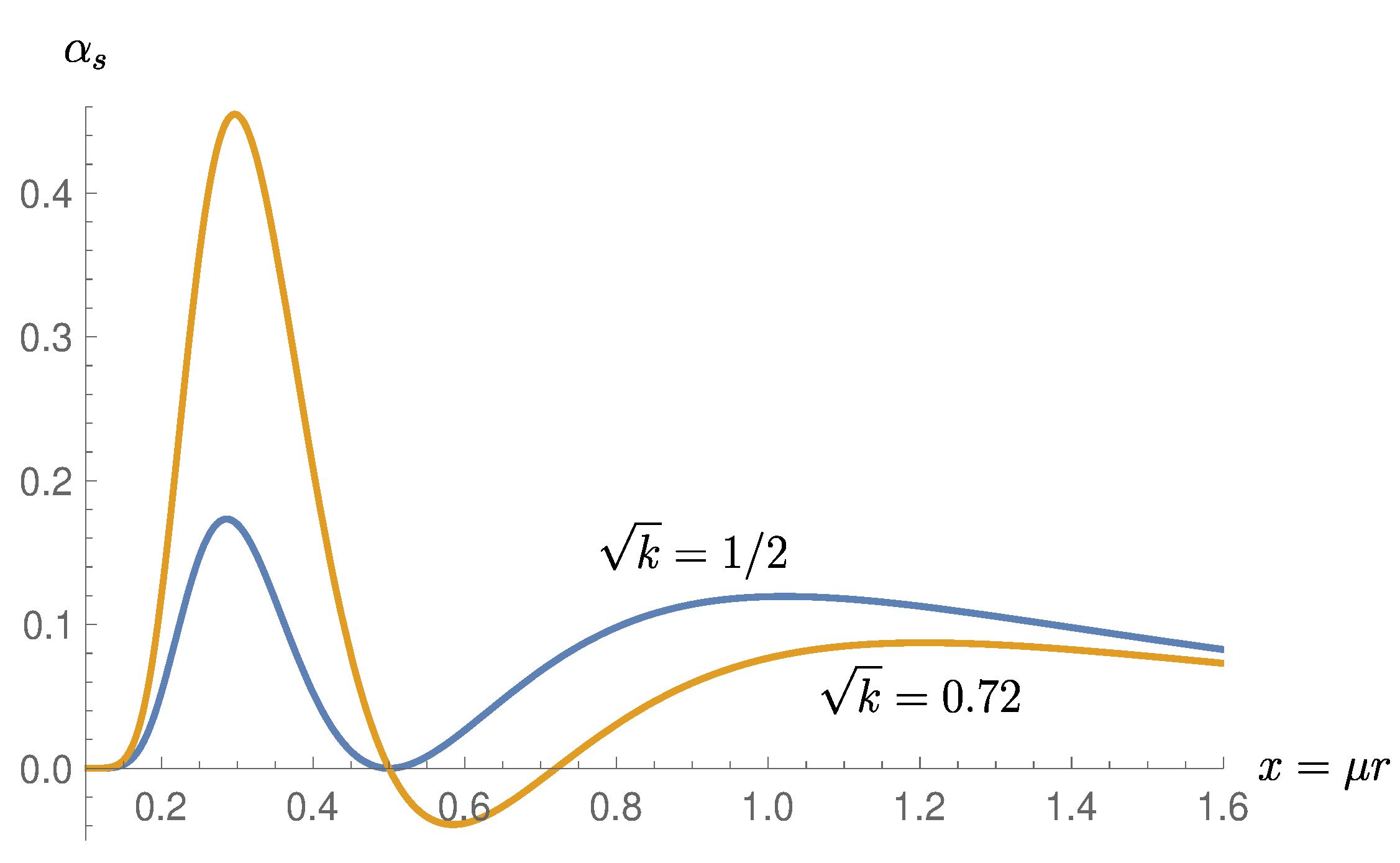 Particles 03 00028 g002
