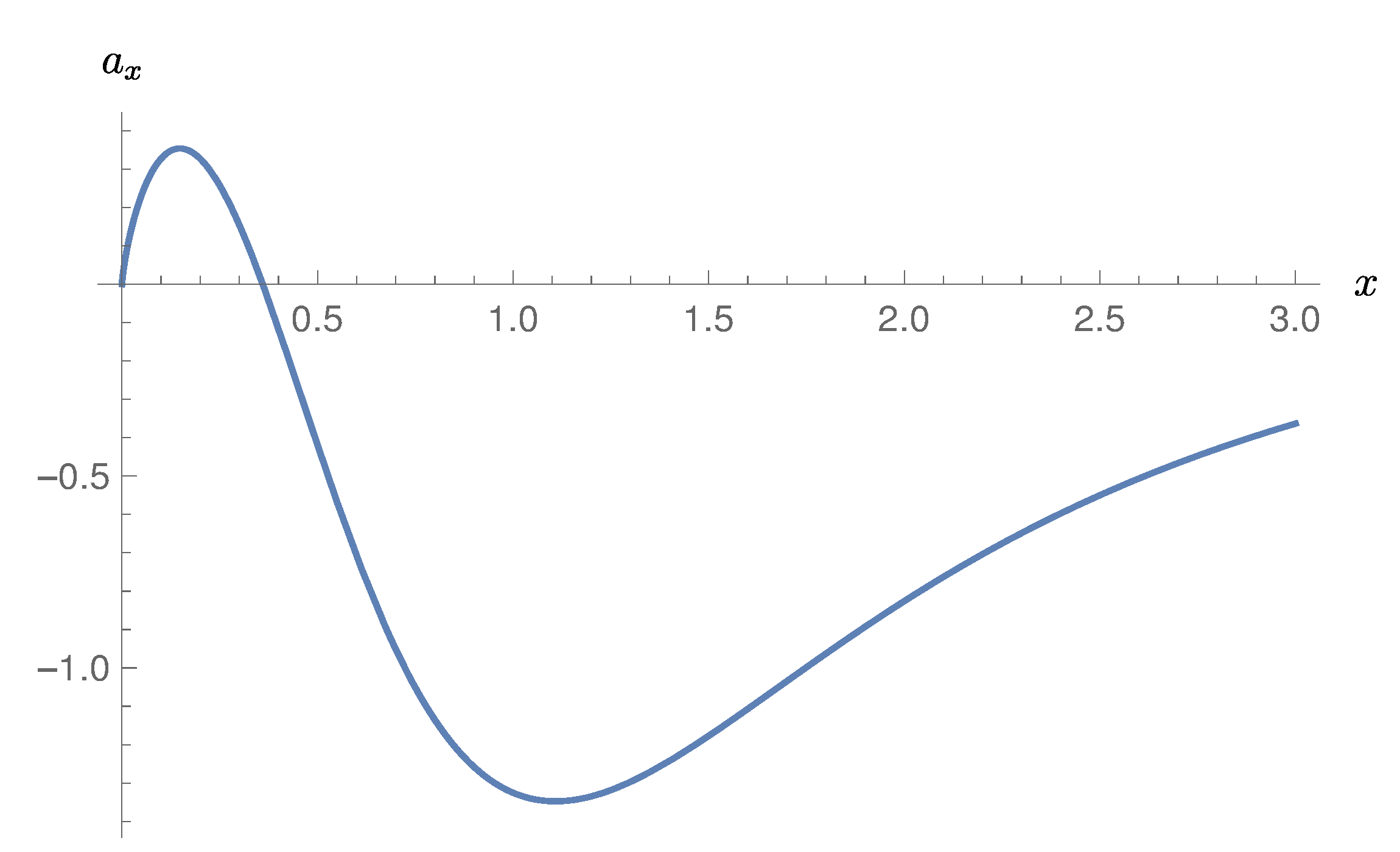 Particles 03 00028 g006