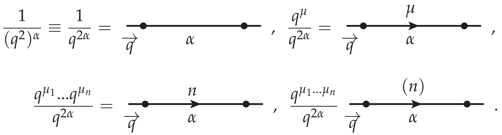 Particles 03 00030 i001