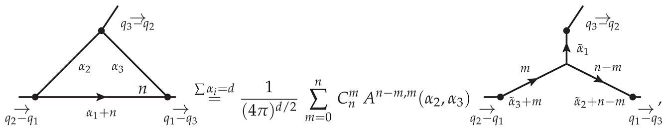 Particles 03 00030 i006