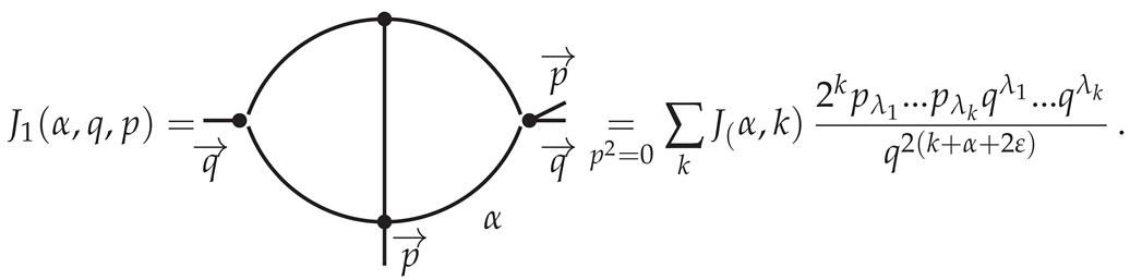 Particles Free Full Text About Calculation Of Massless And Massive Feynman Integrals Html