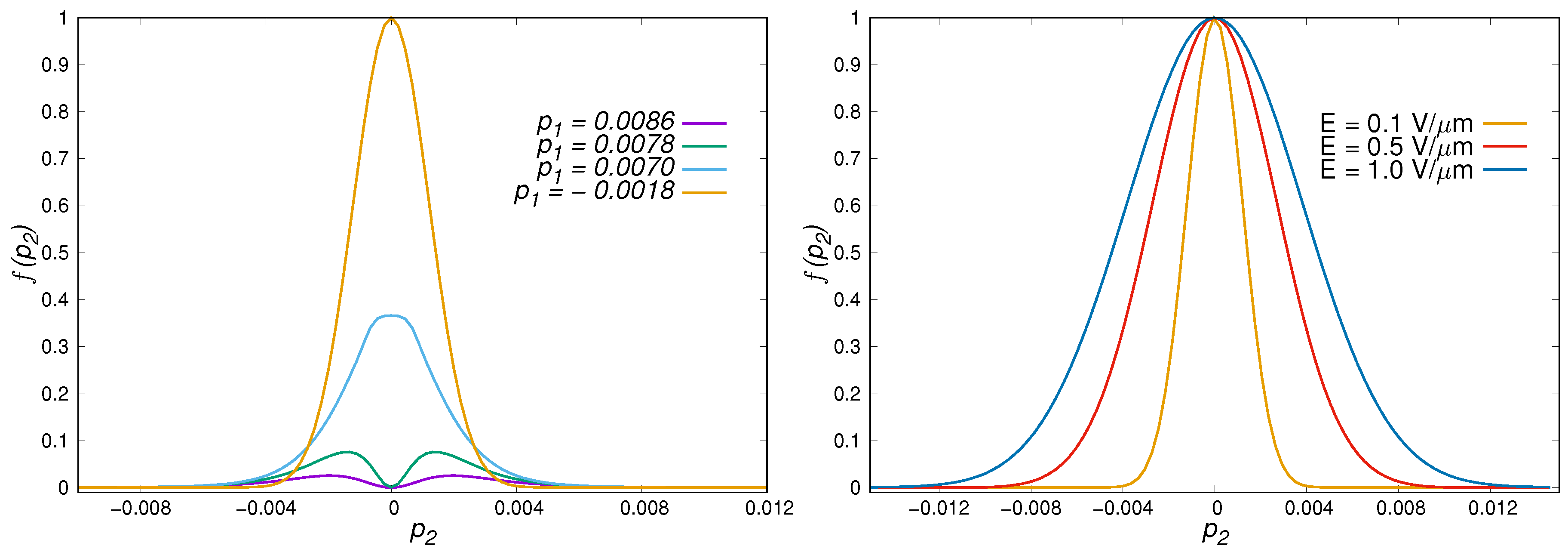 Particles 03 00032 g002