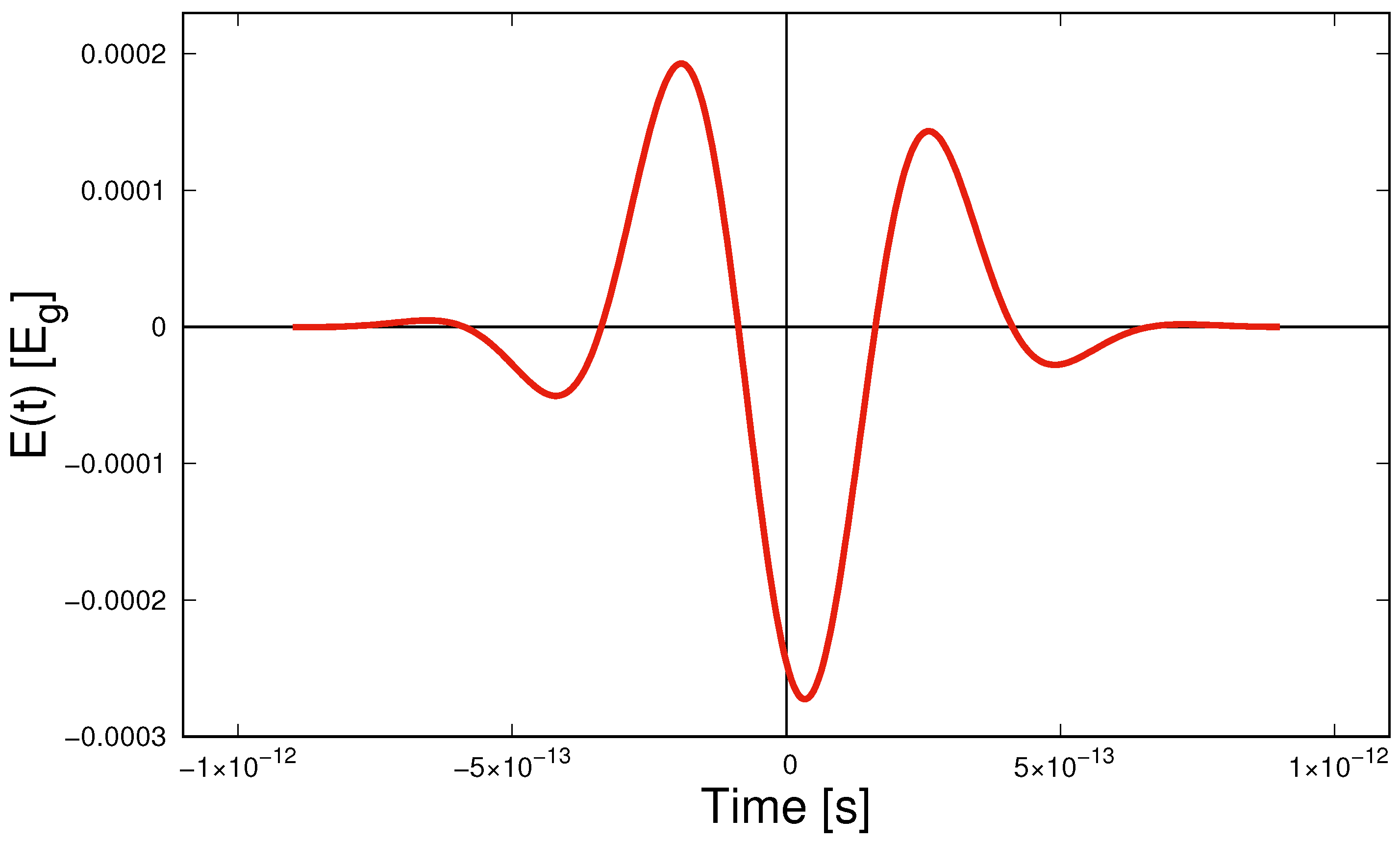 Particles Free Full Text Kinetic Equation Approach To Graphene In Strong External Fields Html Particles Free Full Text Kinetic Equation Approach To Graphene In Strong External Fields Html
