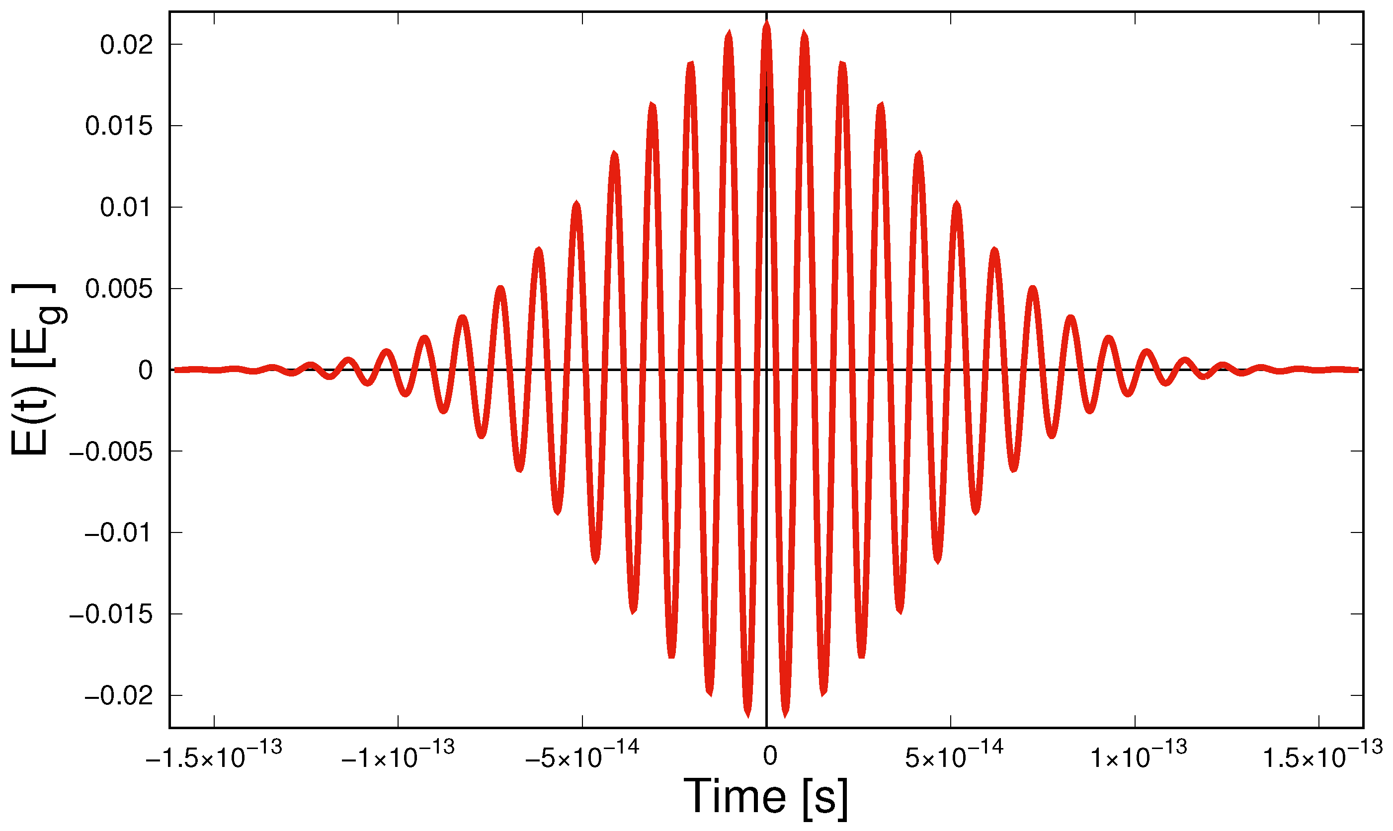 Particles 03 00032 g008