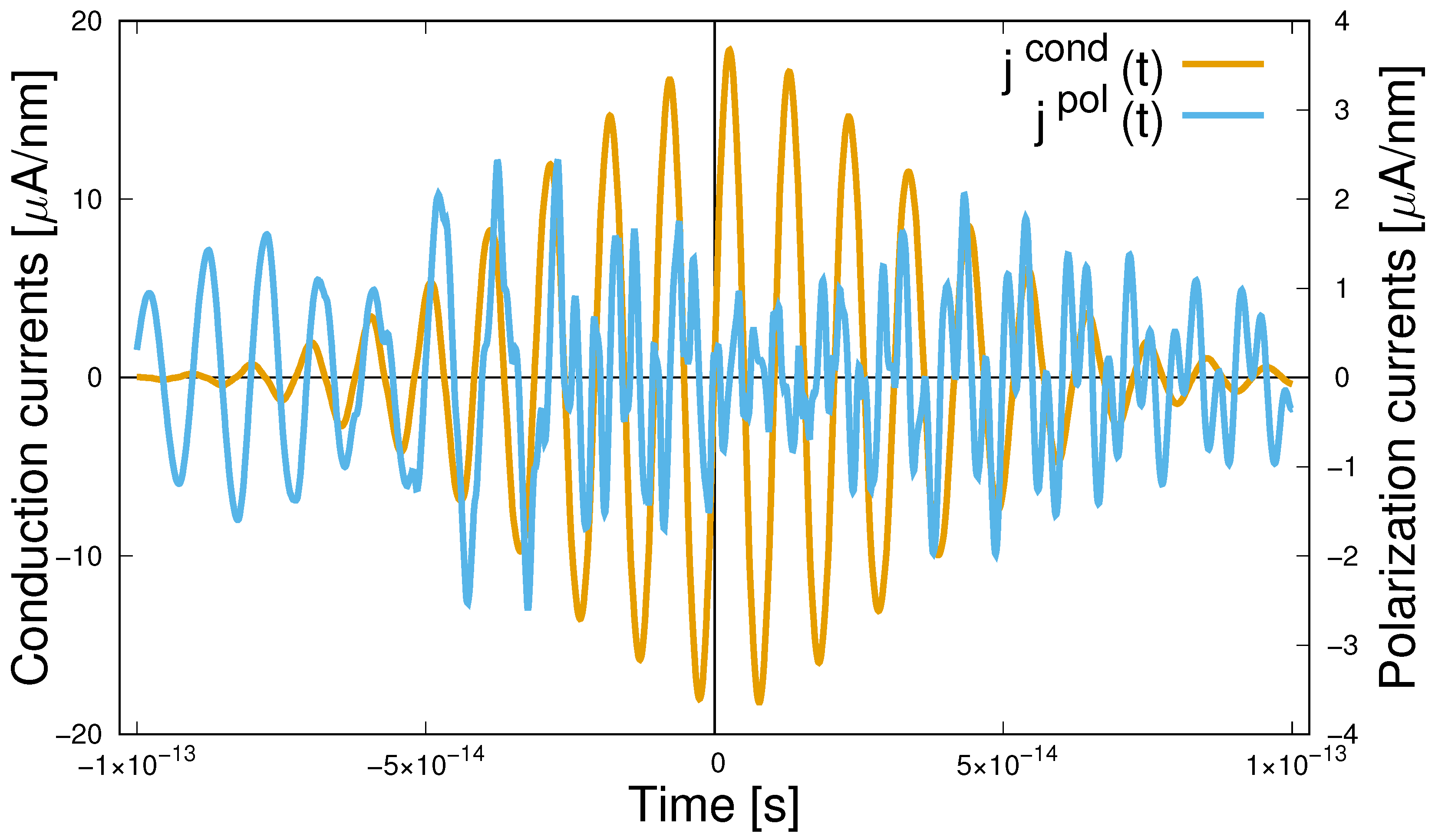 Particles 03 00032 g012
