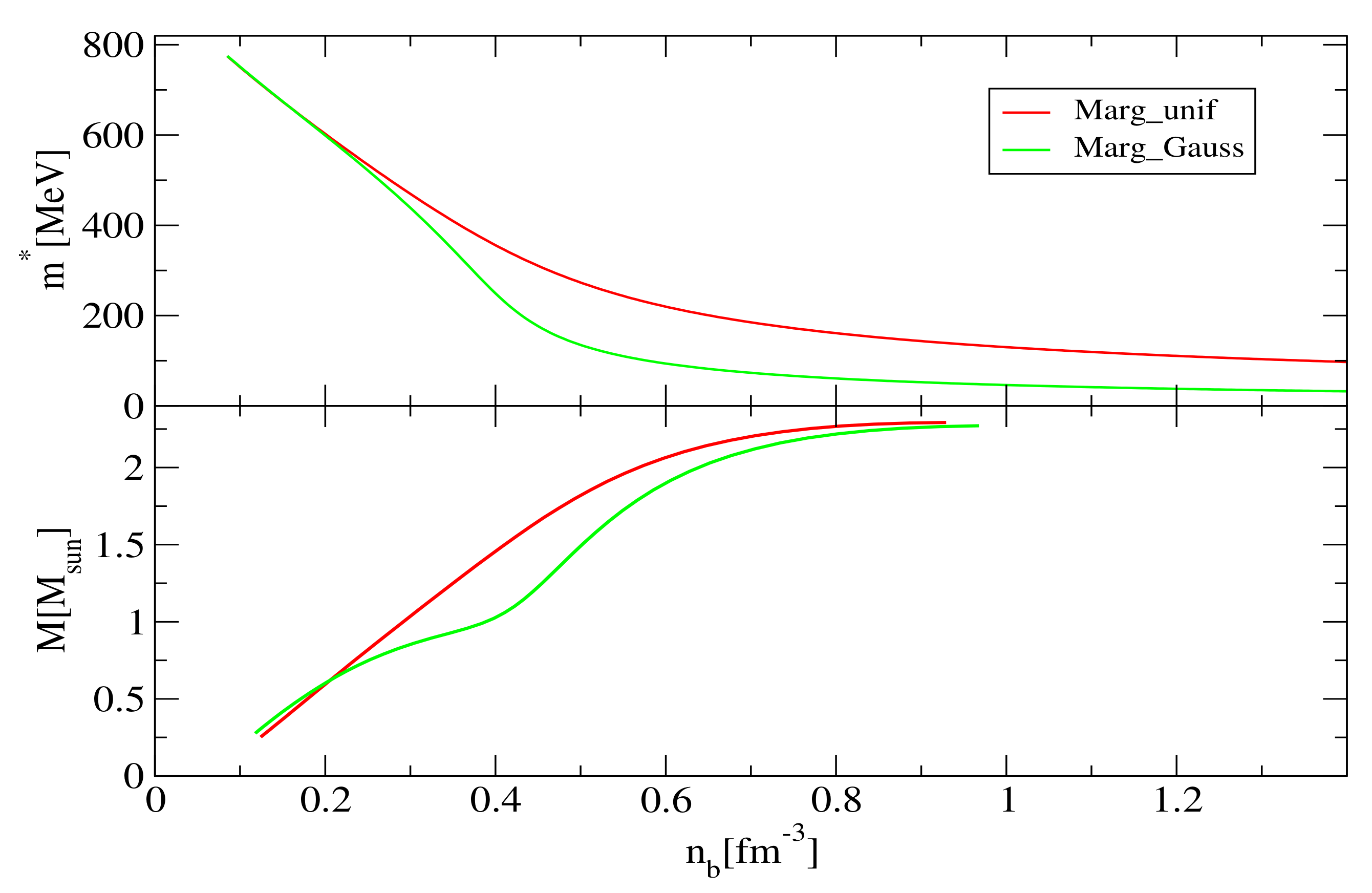 Particles 03 00040 g003
