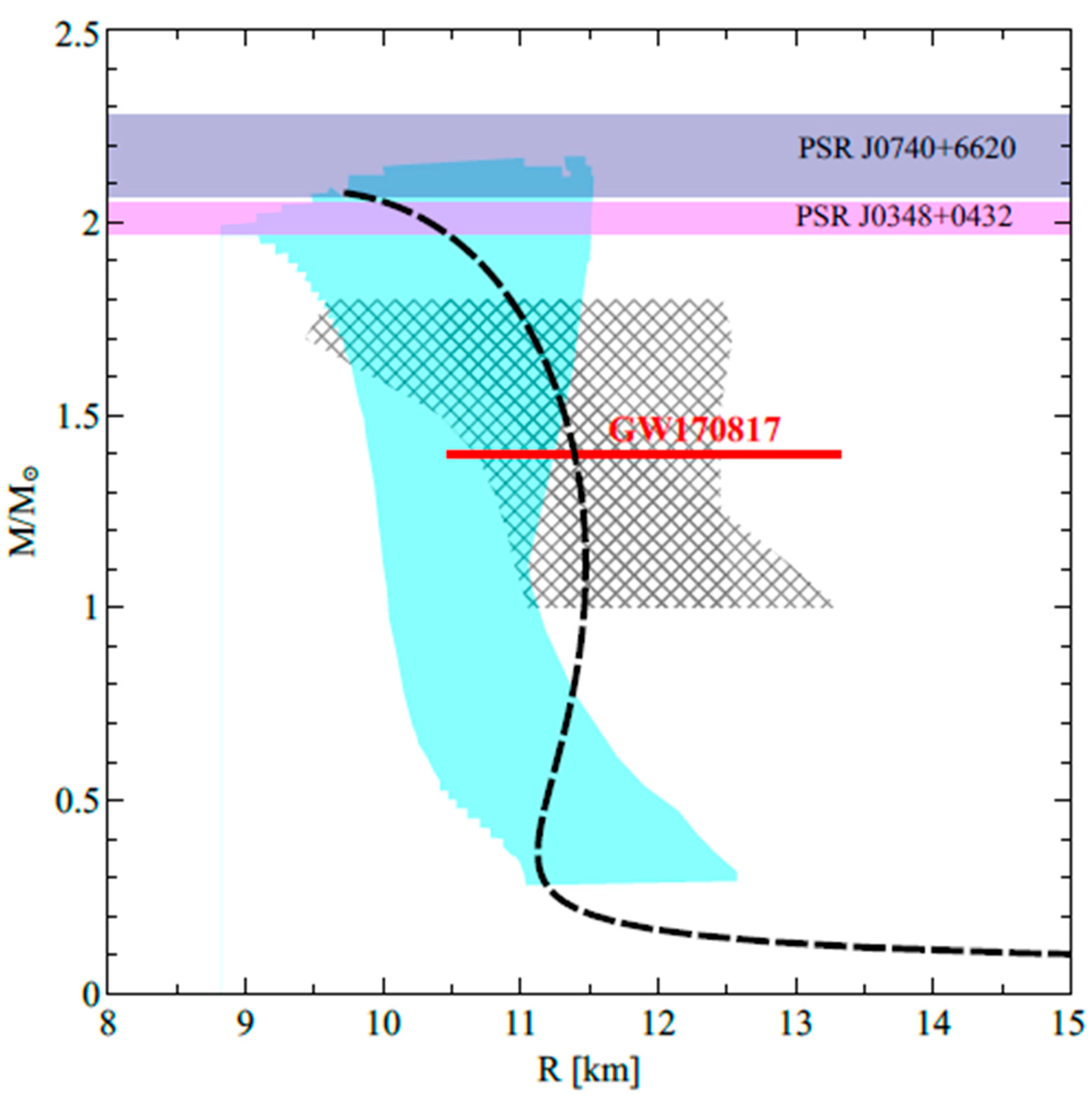 Particles 03 00045 g001
