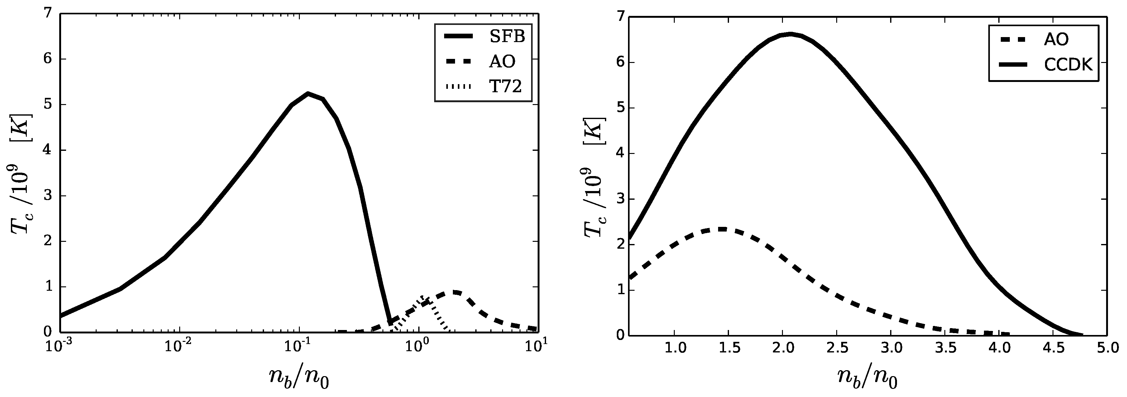 Particles 03 00045 g003