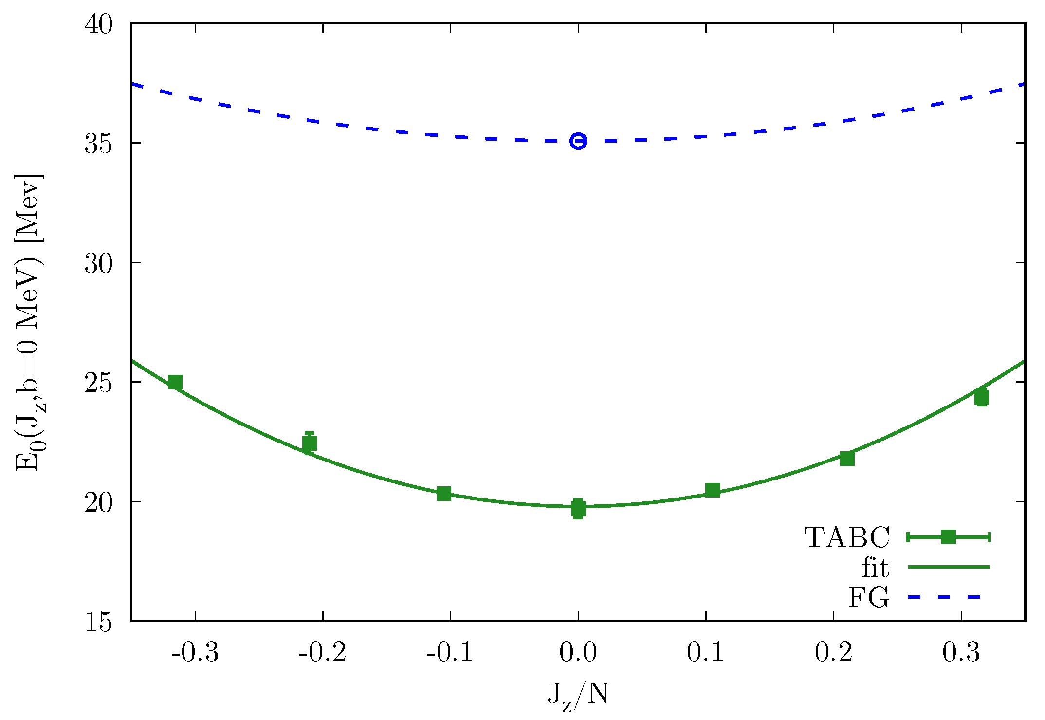 Particles 03 00046 g002