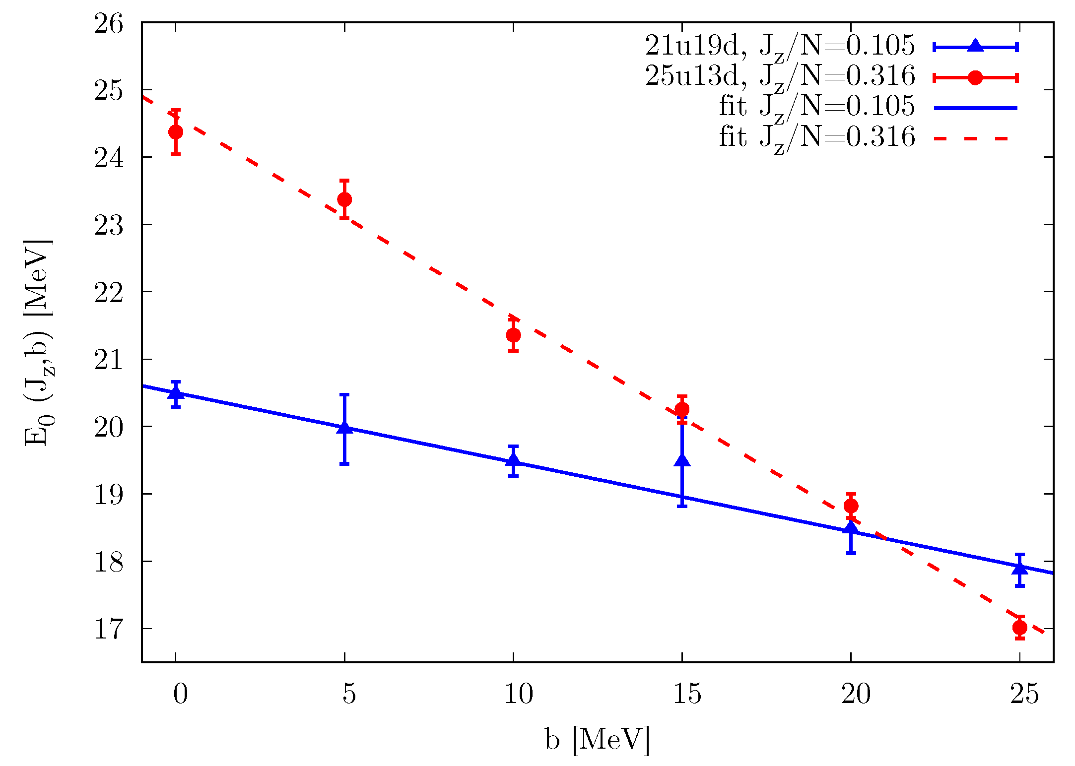 Particles 03 00046 g003